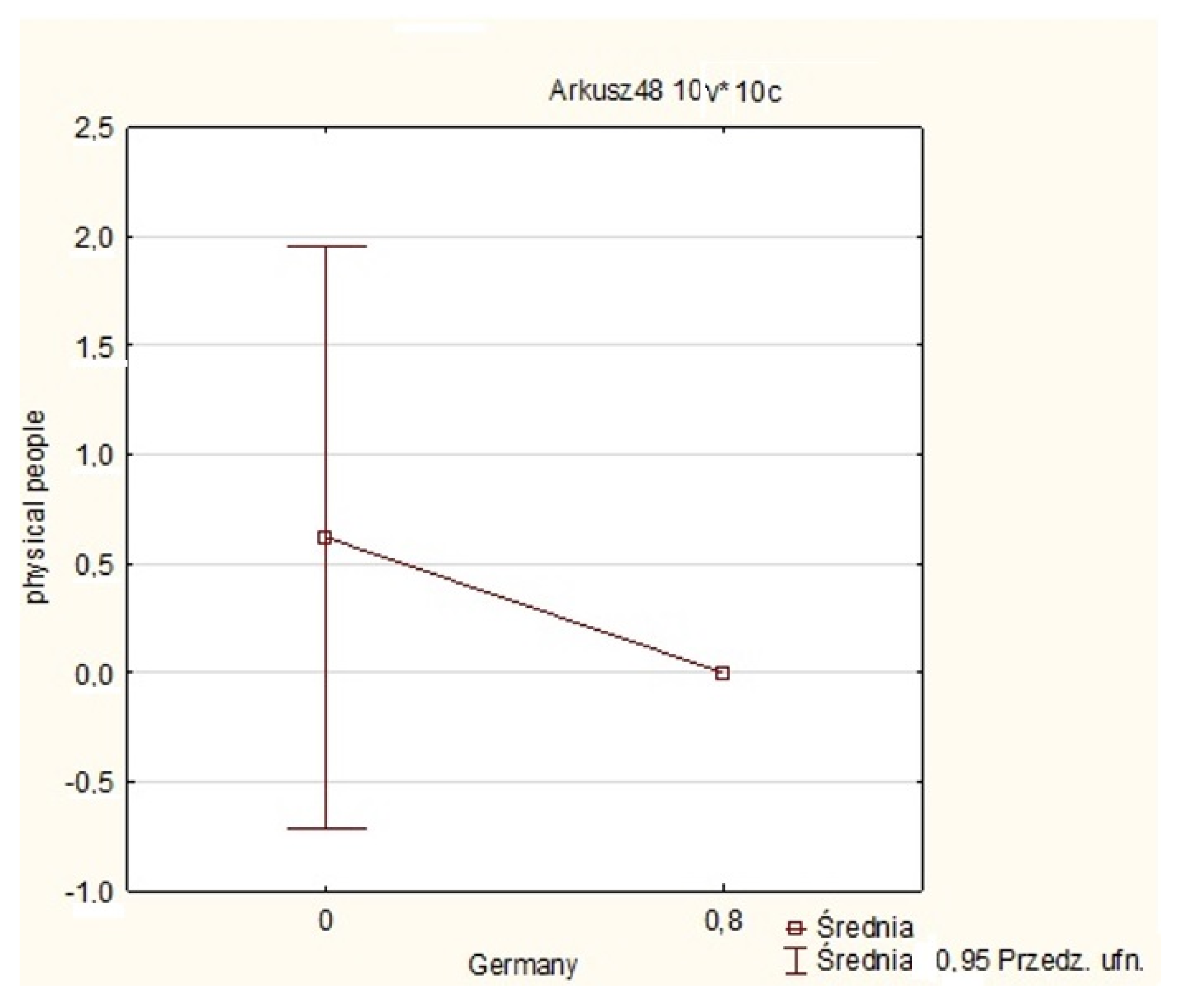 Energies 15 08383 g026 Energies 15 08383 g026