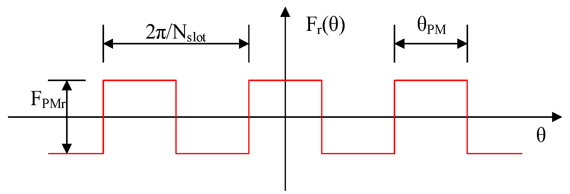 Energies 15 08384 g007