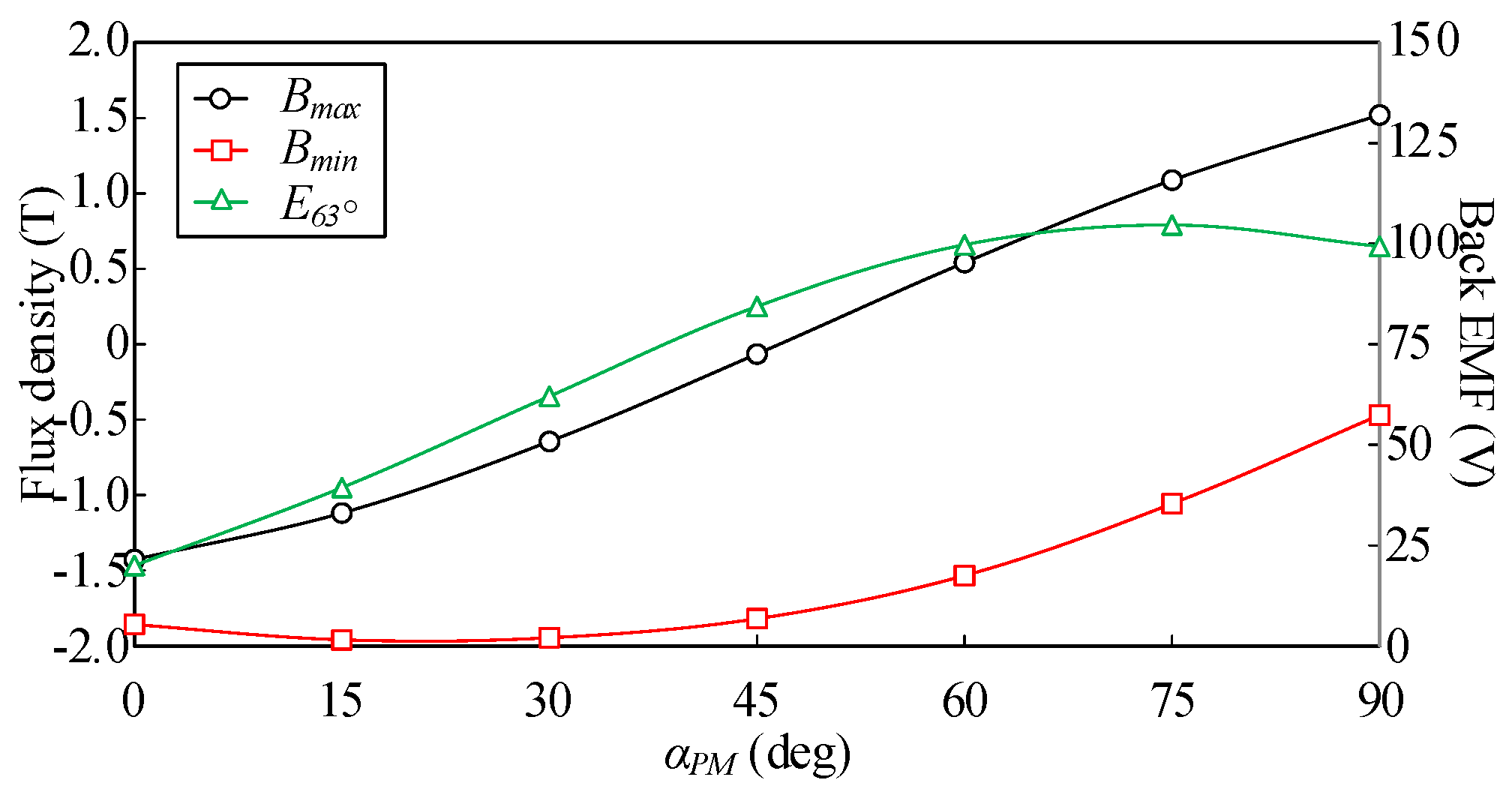 Energies 15 08384 g011