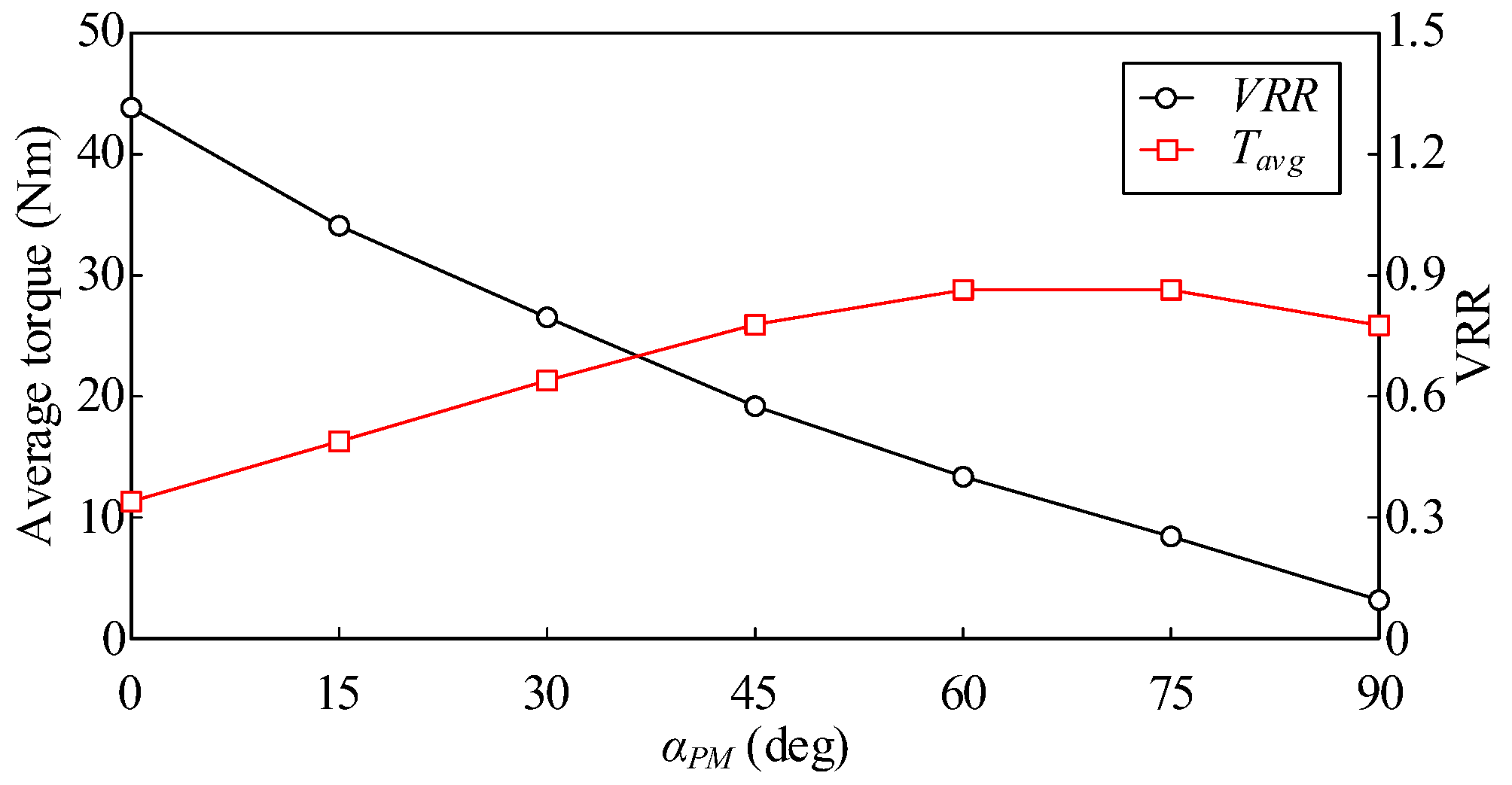 Energies 15 08384 g012