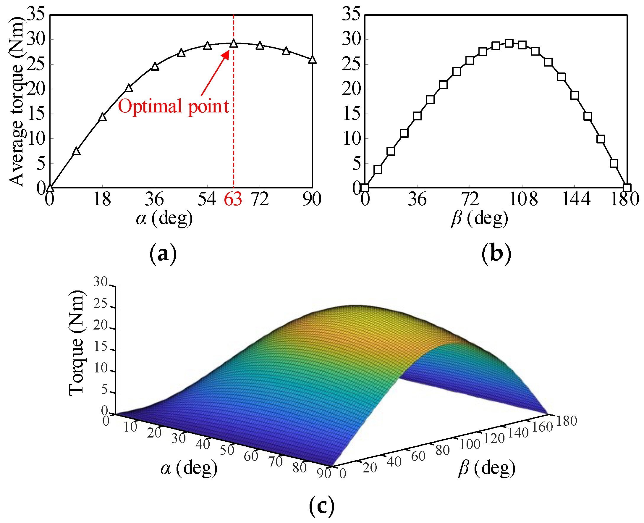 Energies 15 08384 g013