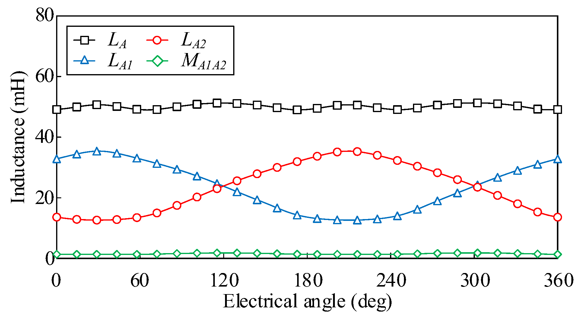 Energies 15 08384 g016