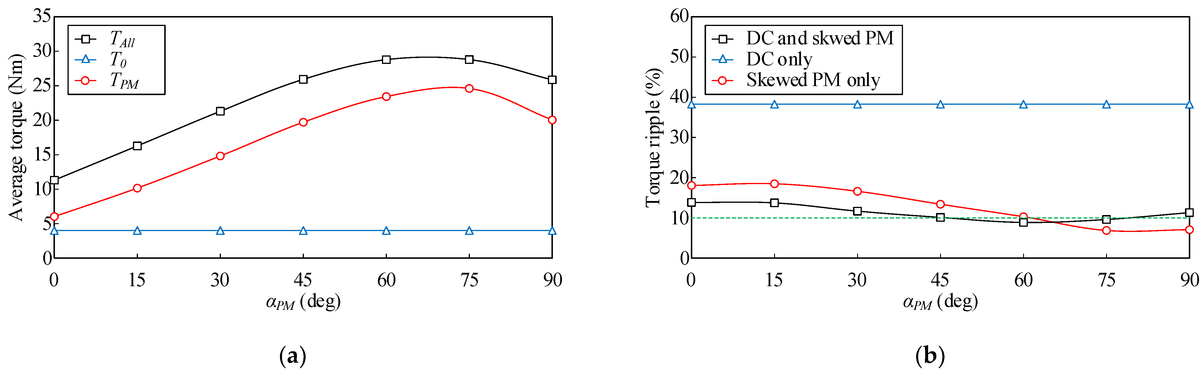 Energies 15 08384 g019