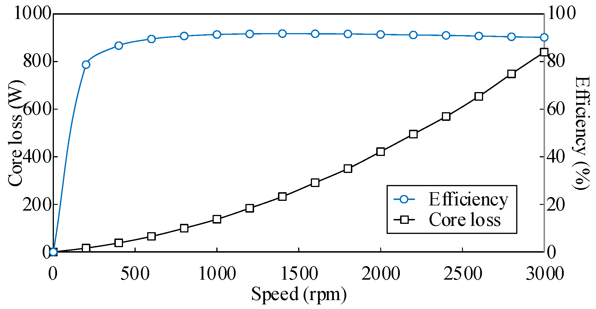 Energies 15 08384 g021