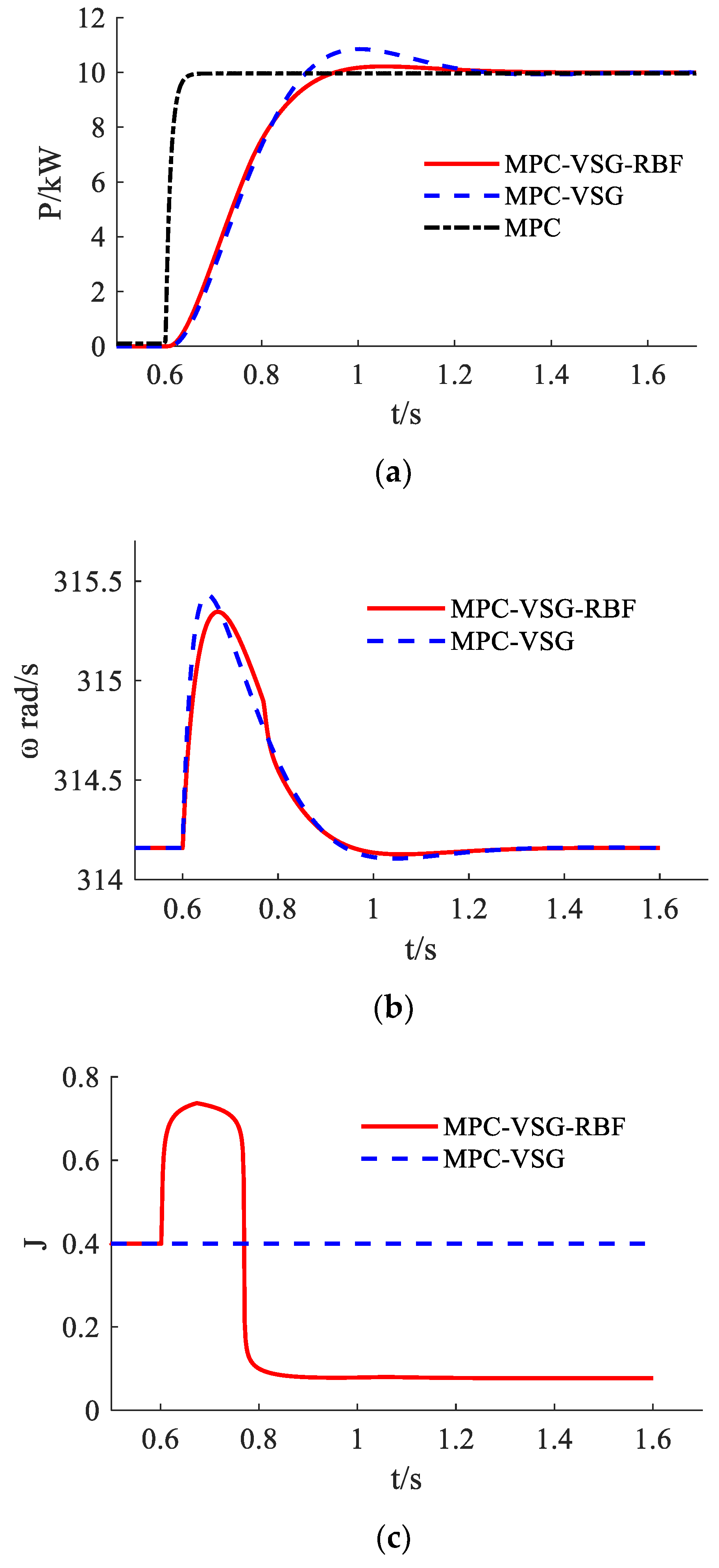 Energies 15 08385 g005