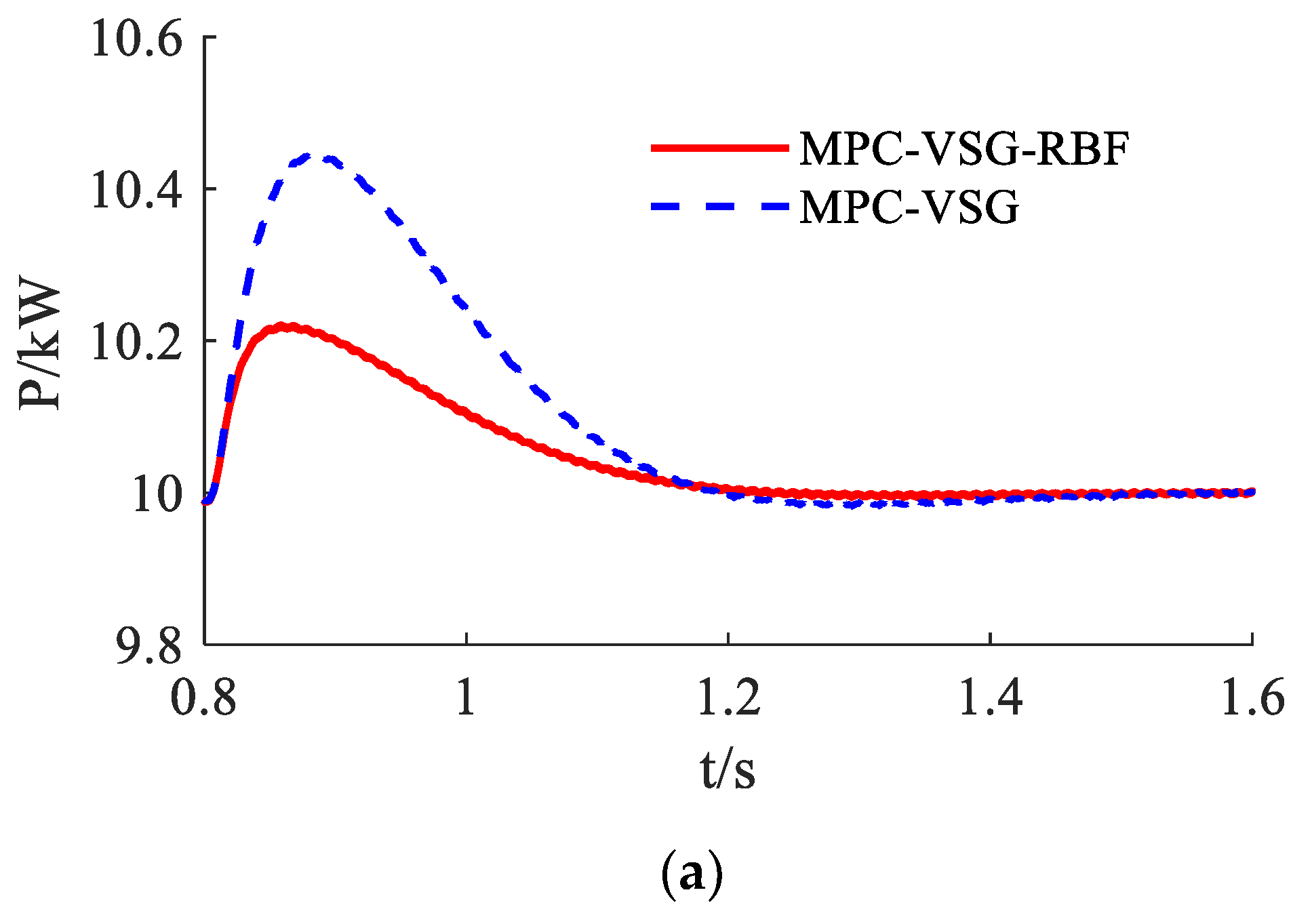 Energies 15 08385 g007a