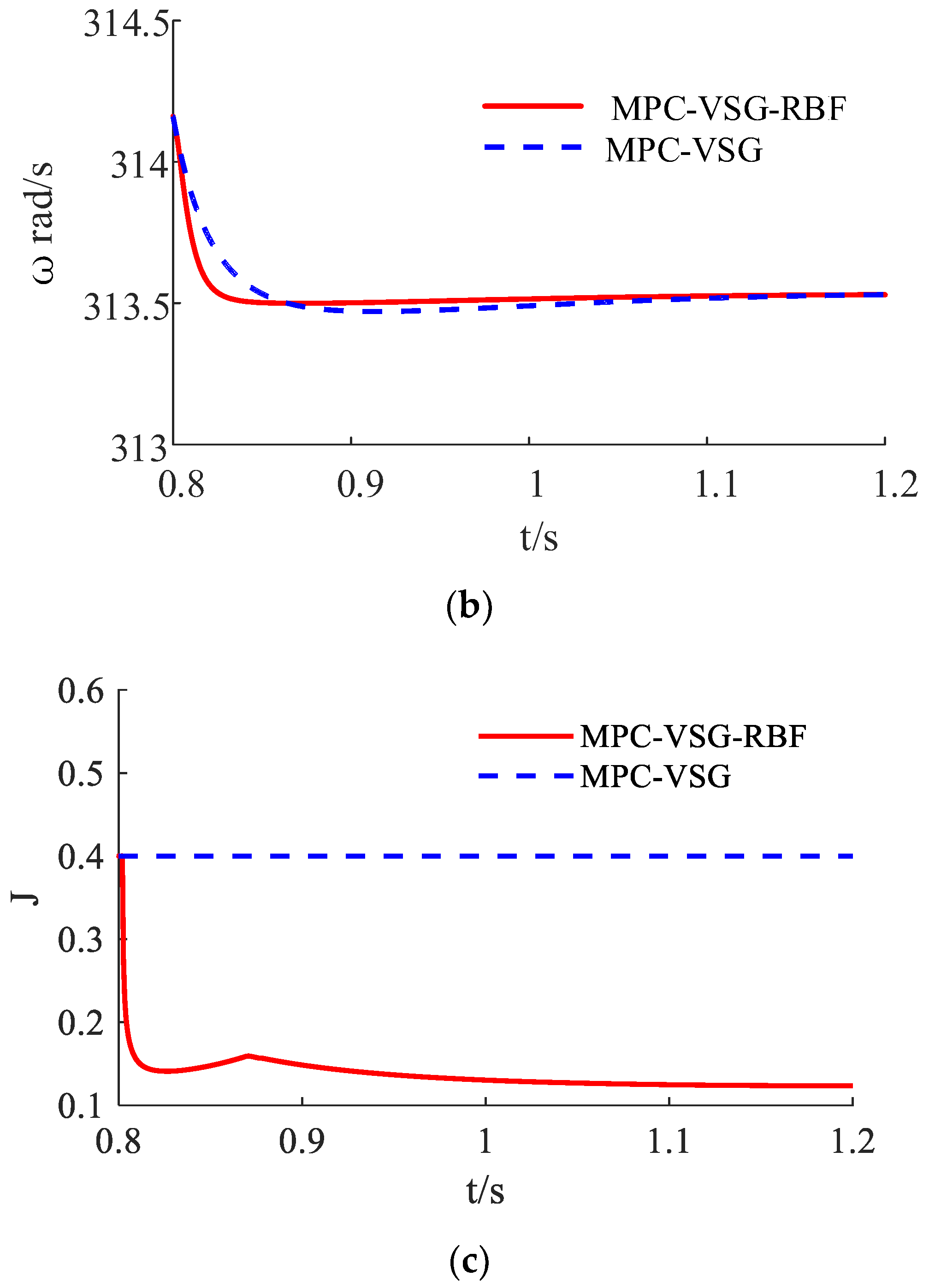 Energies 15 08385 g007b