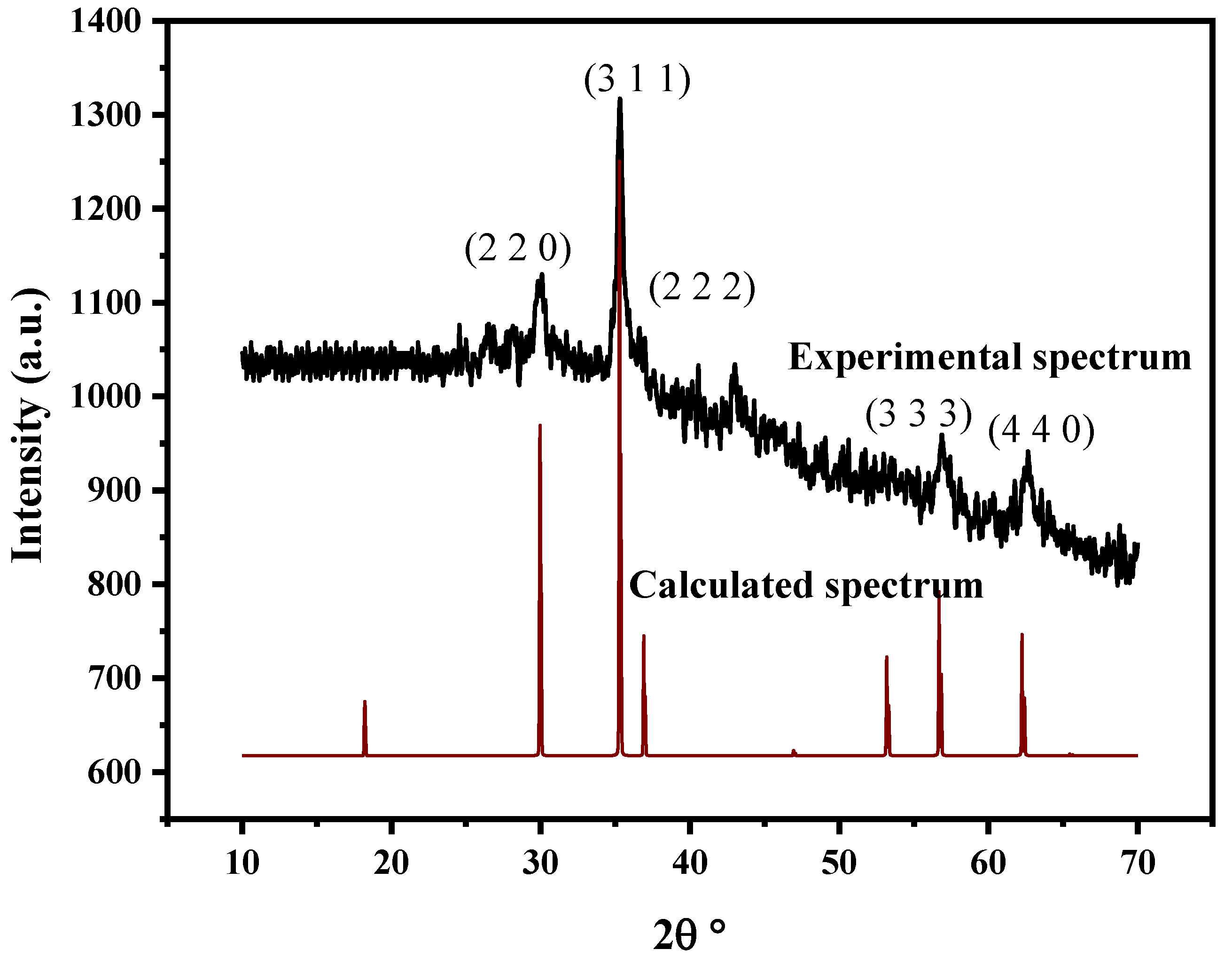1000×160 Experimental and Theoretical Investigation of the Synthesis