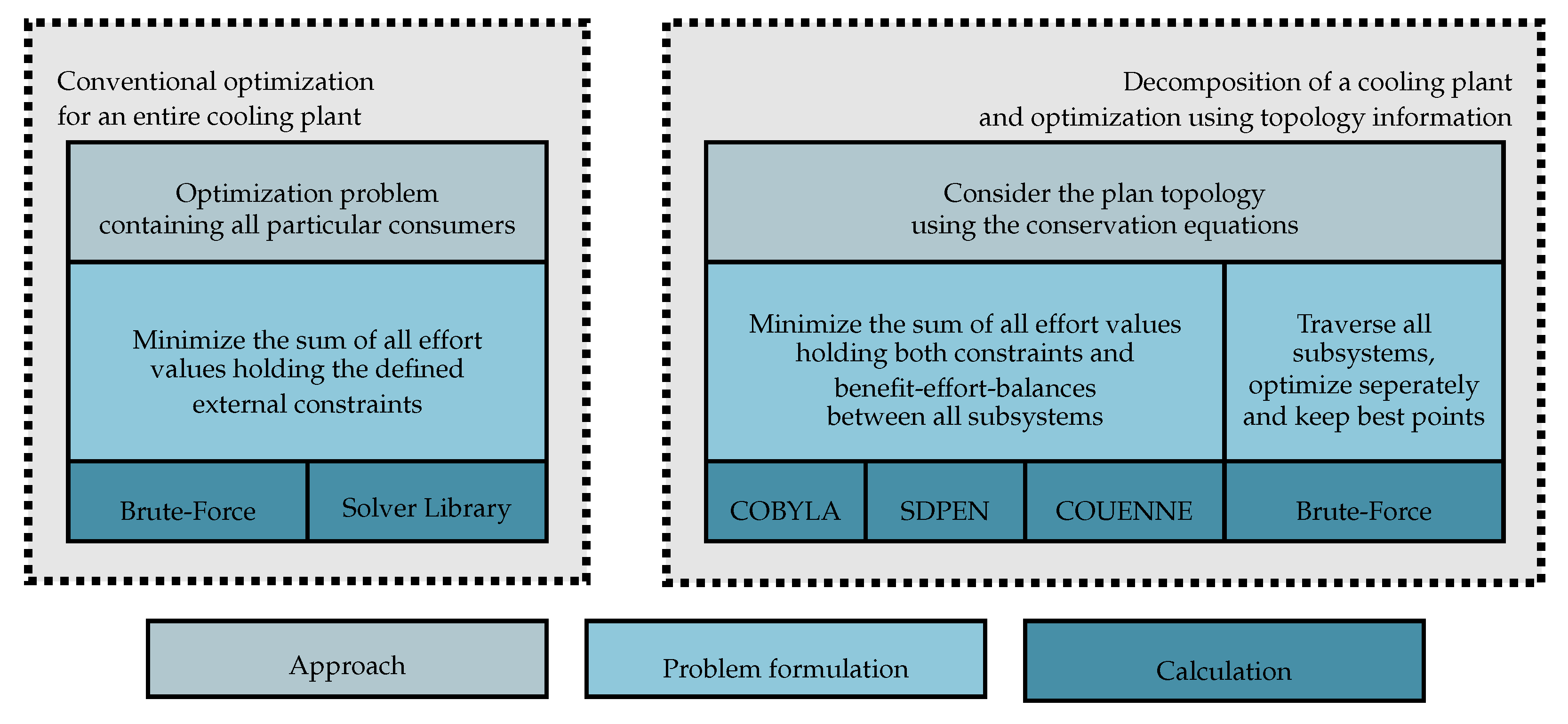 Energies 15 08387 g002 Energies 15 08387 g002