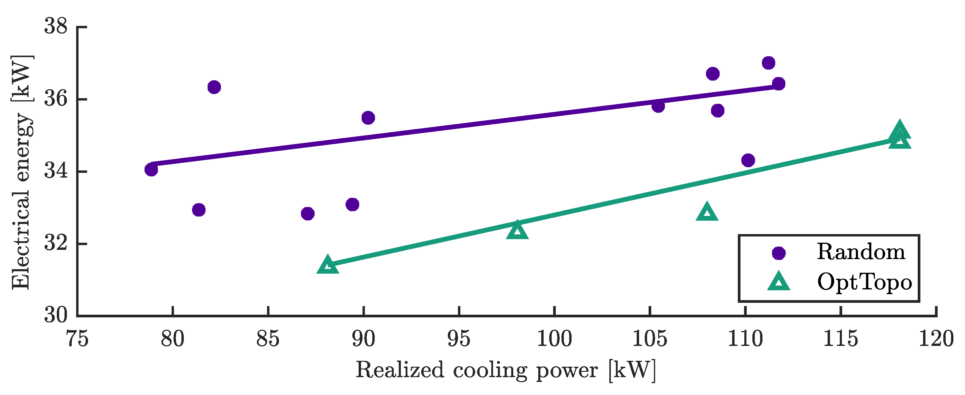 Energies 15 08387 g003 Energies 15 08387 g003