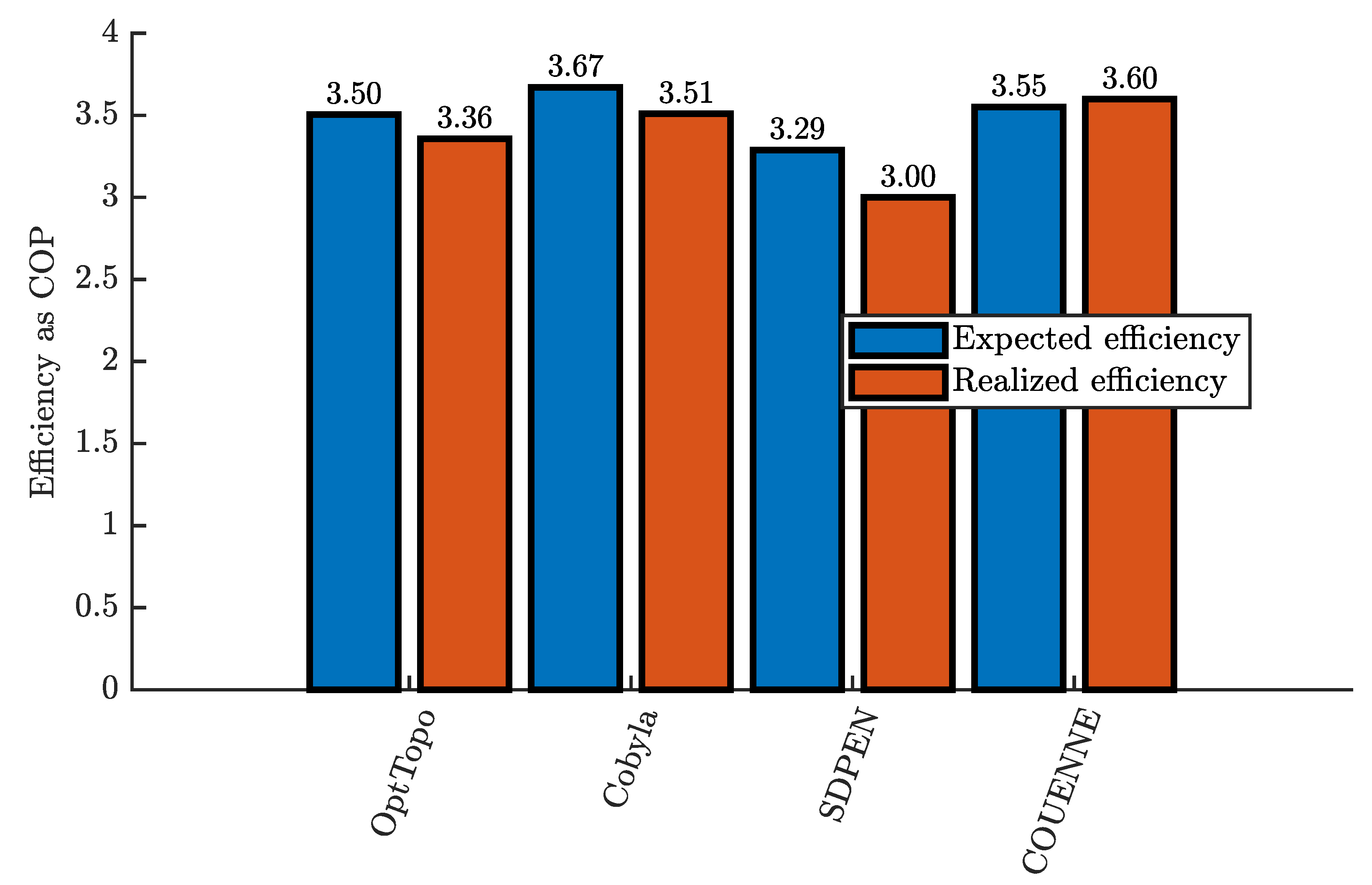 Energies 15 08387 g004 Energies 15 08387 g004