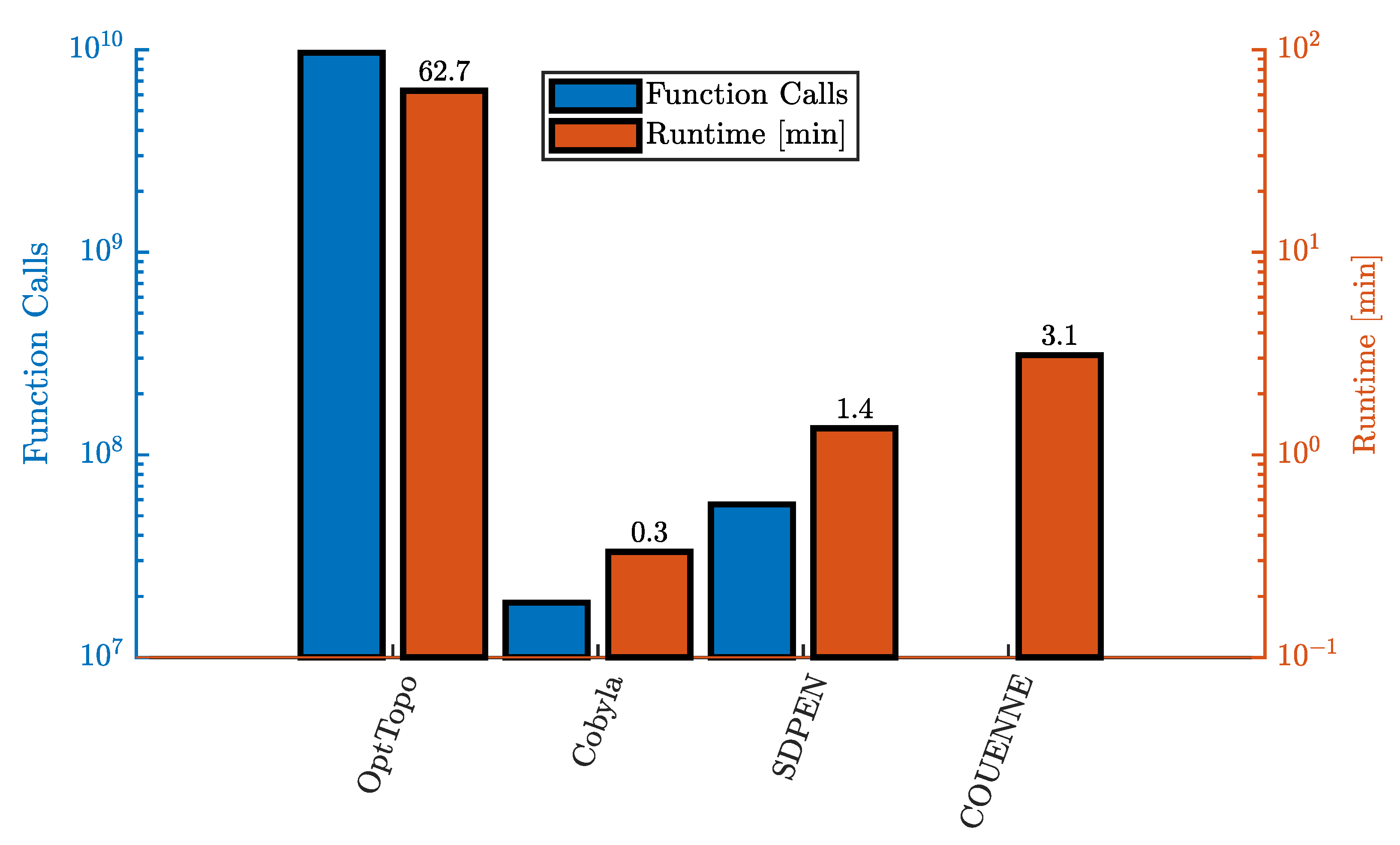 Energies 15 08387 g005 Energies 15 08387 g005