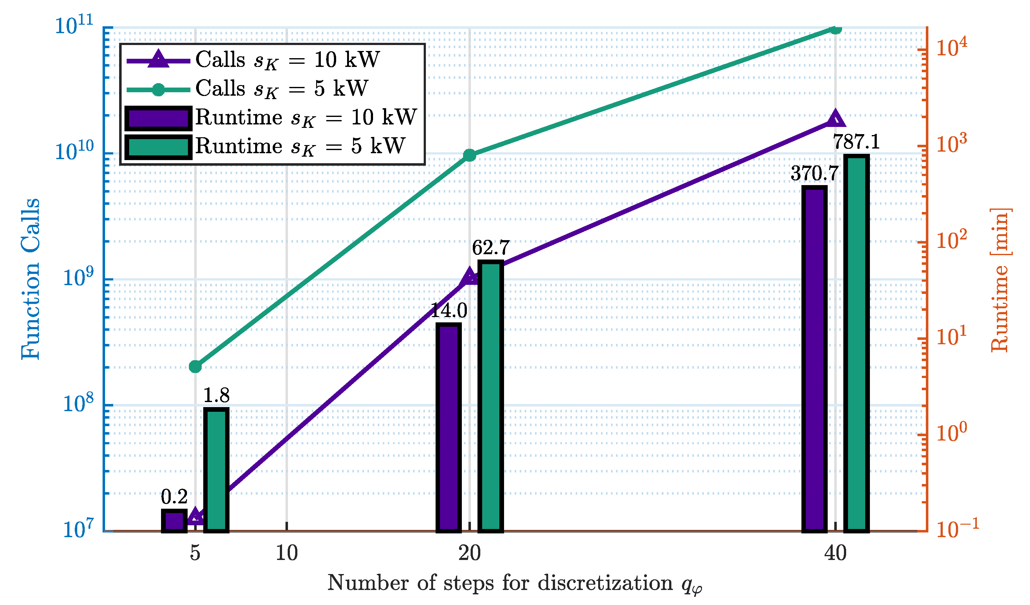 Energies 15 08387 g006 Energies 15 08387 g006