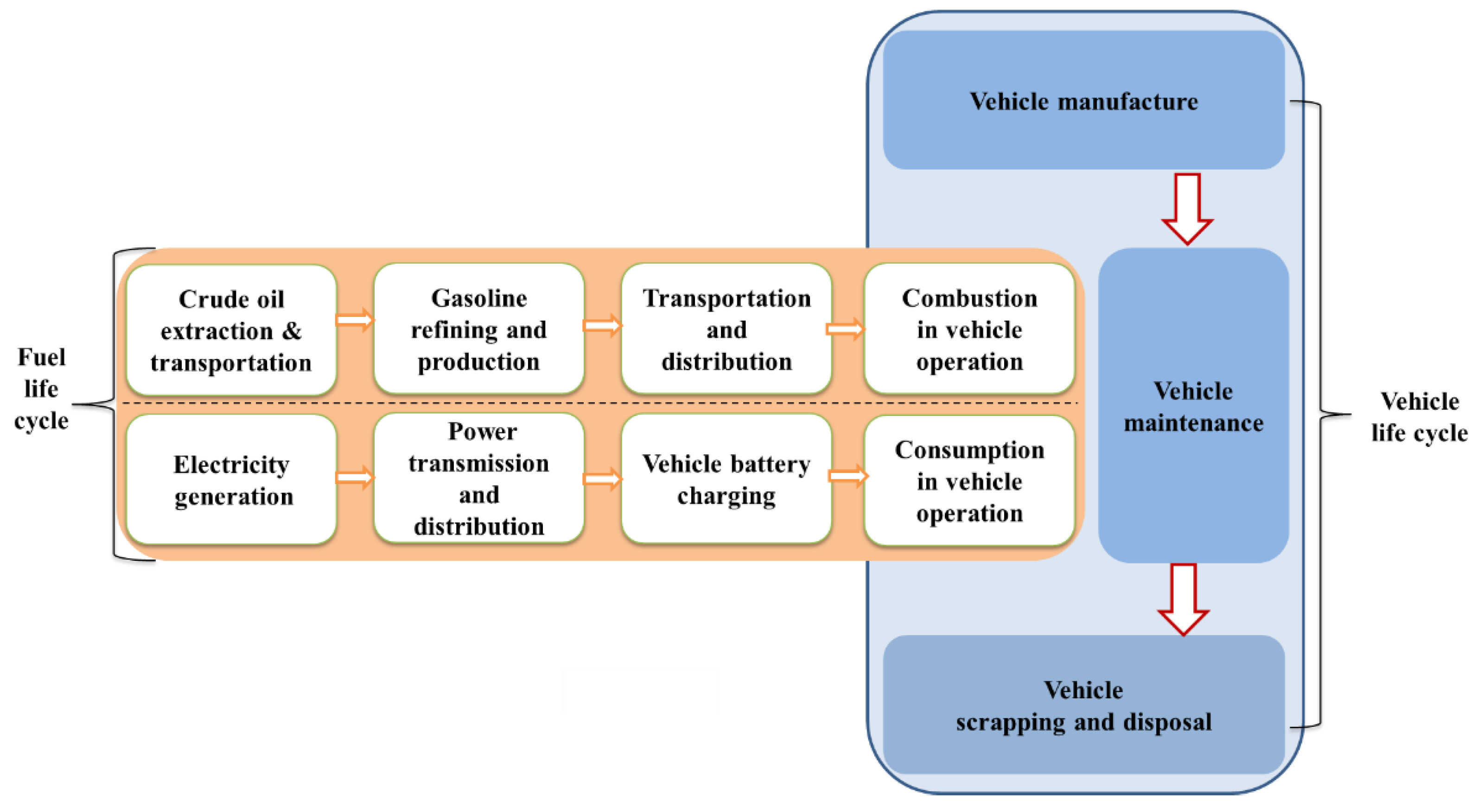 Energies Free FullText Energy and Environmental Impact of the Promotion of Battery Electric