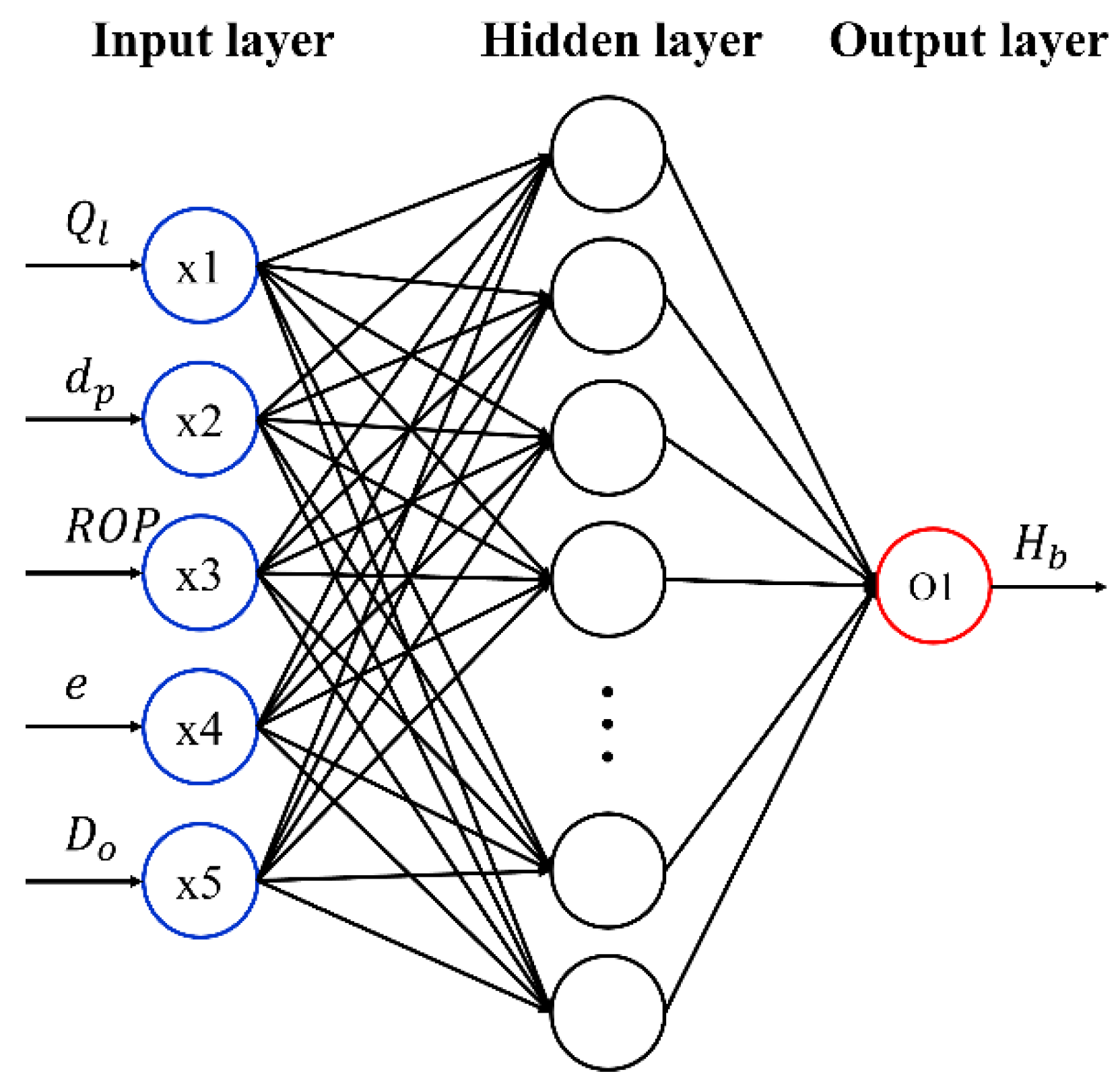 Energies | Free Full-Text | Cuttings Bed Height Prediction in Microhole ...