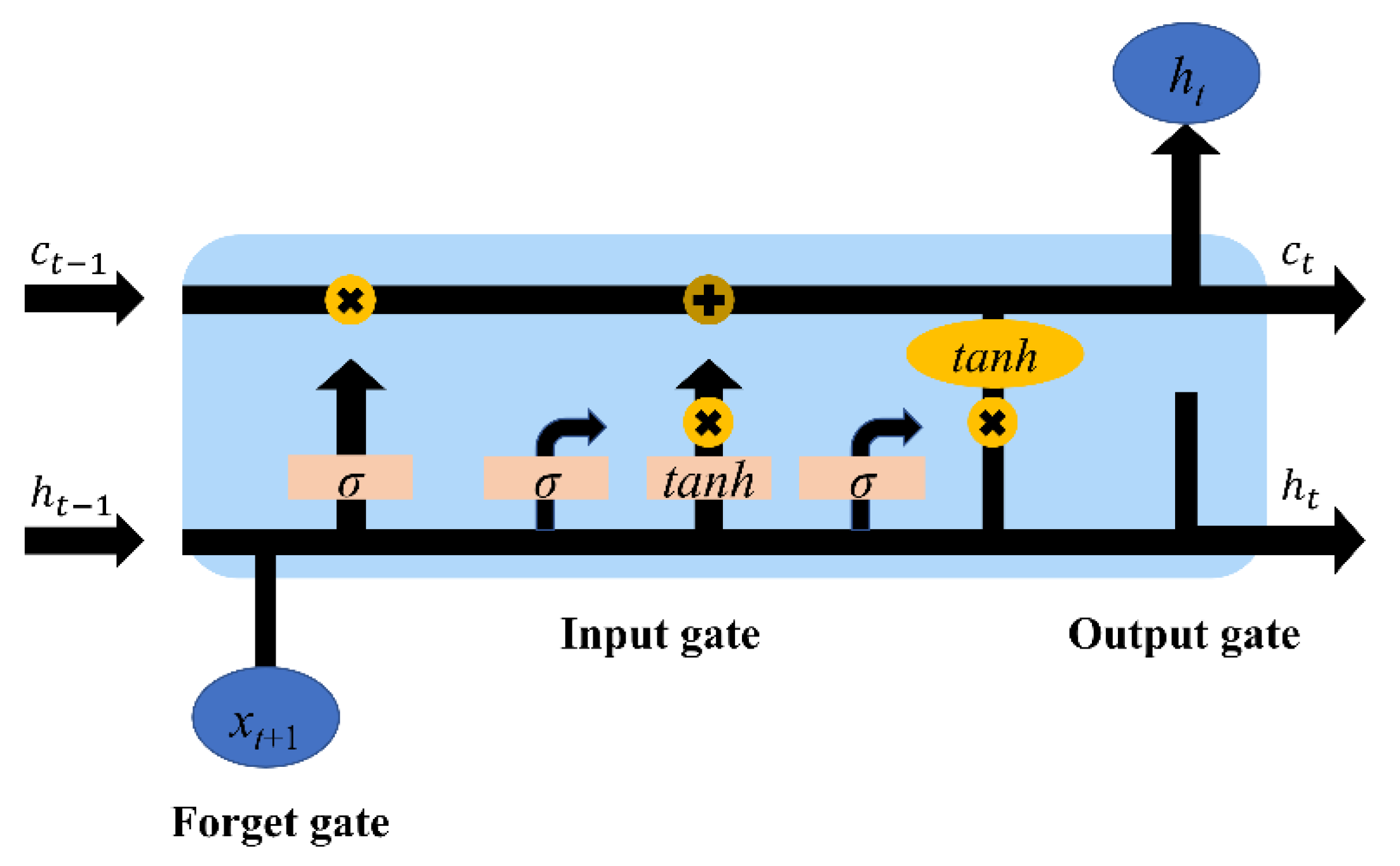 Energies 15 08389 g003