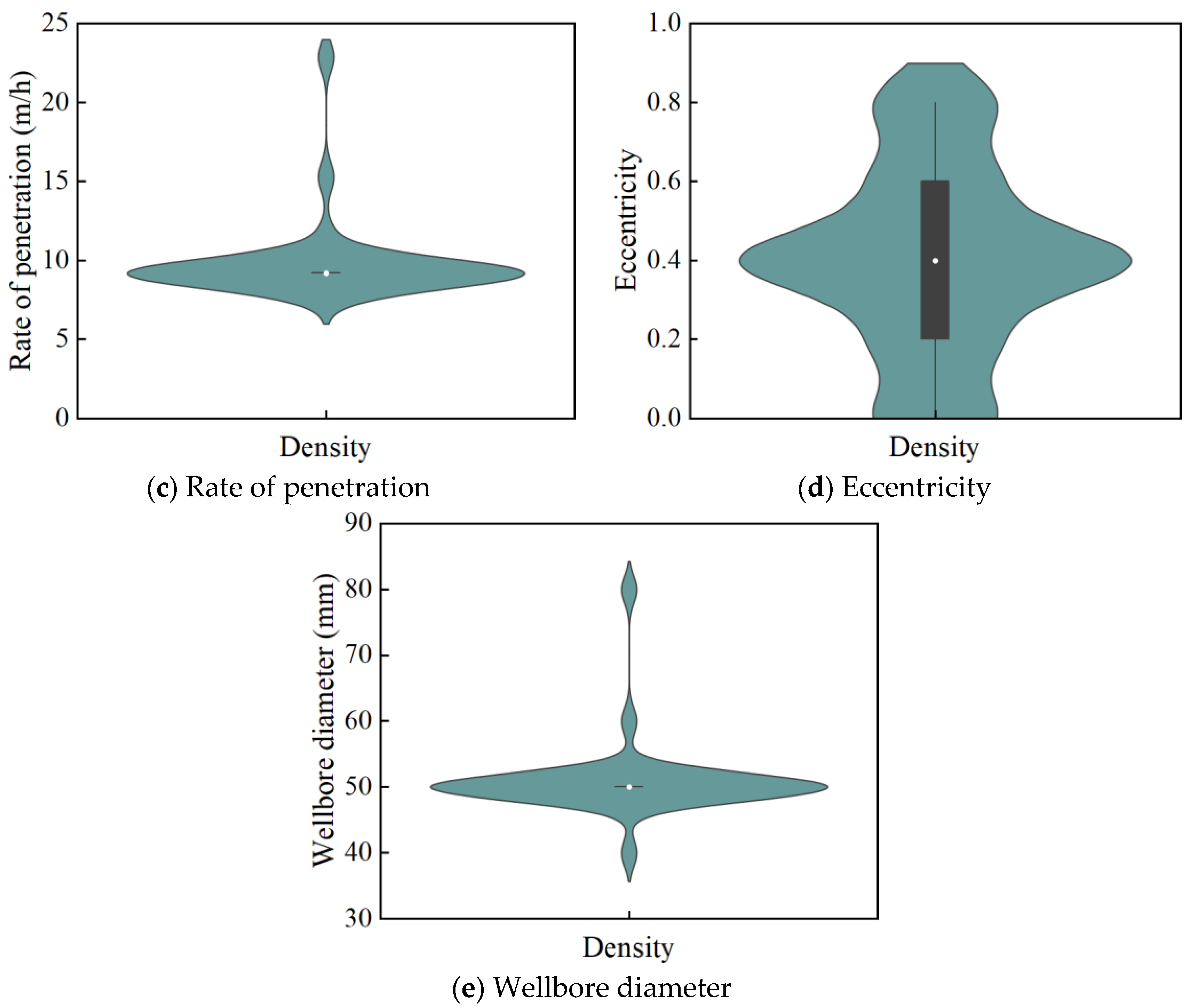 Energies 15 08389 g005b
