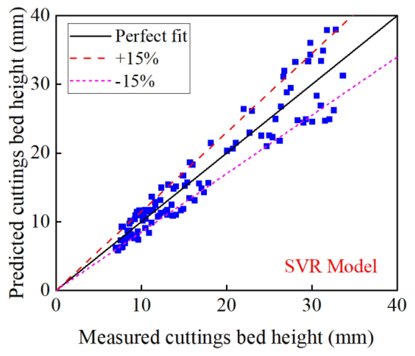 Energies 15 08389 g007