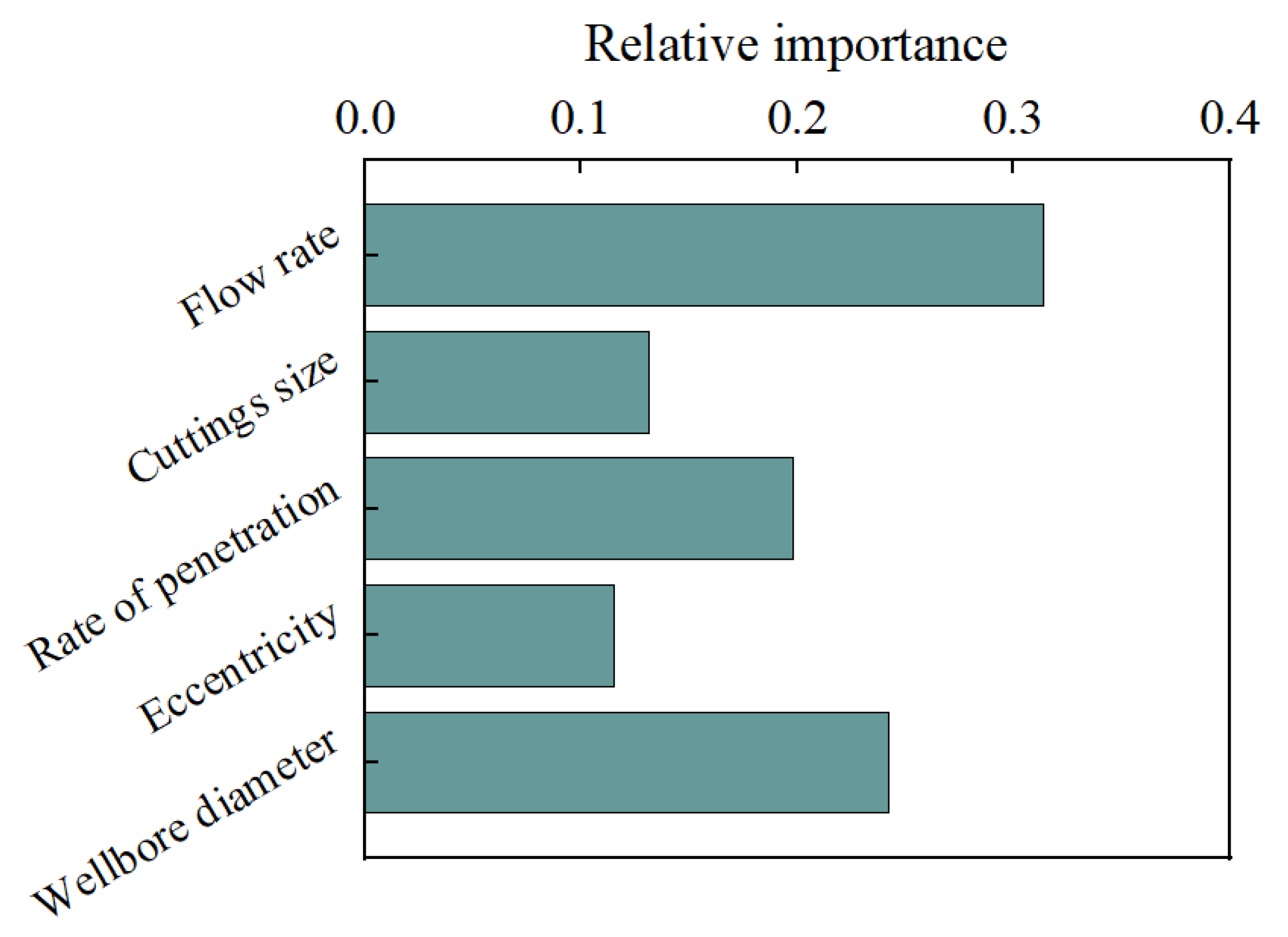 Energies 15 08389 g009