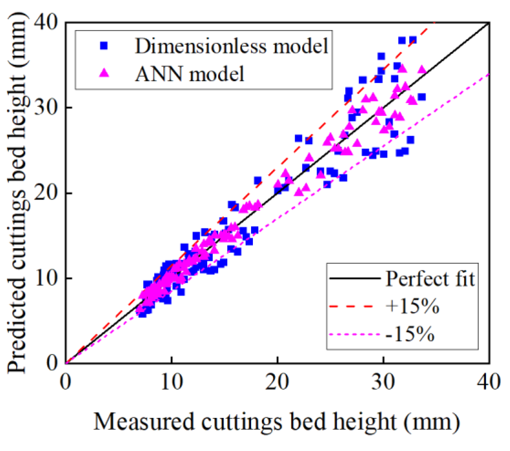 Energies 15 08389 g010