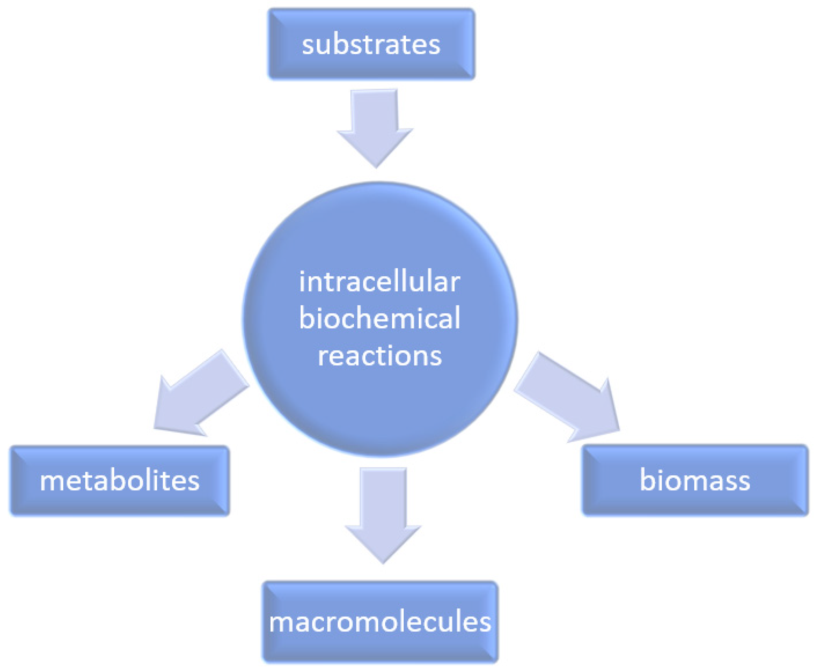 Energies 15 08390 g002 Energies 15 08390 g002