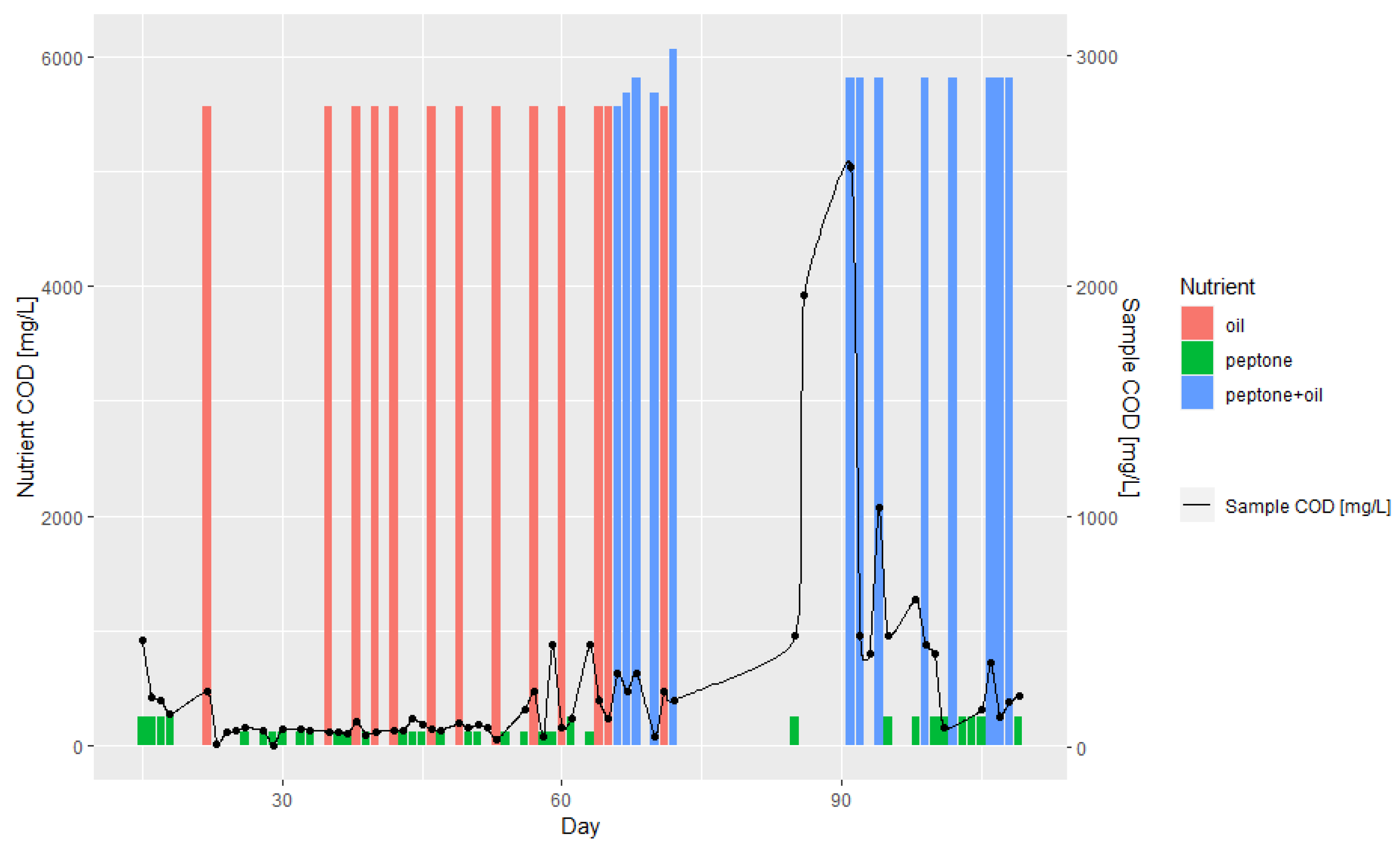 Energies 15 08390 g004 Energies 15 08390 g004