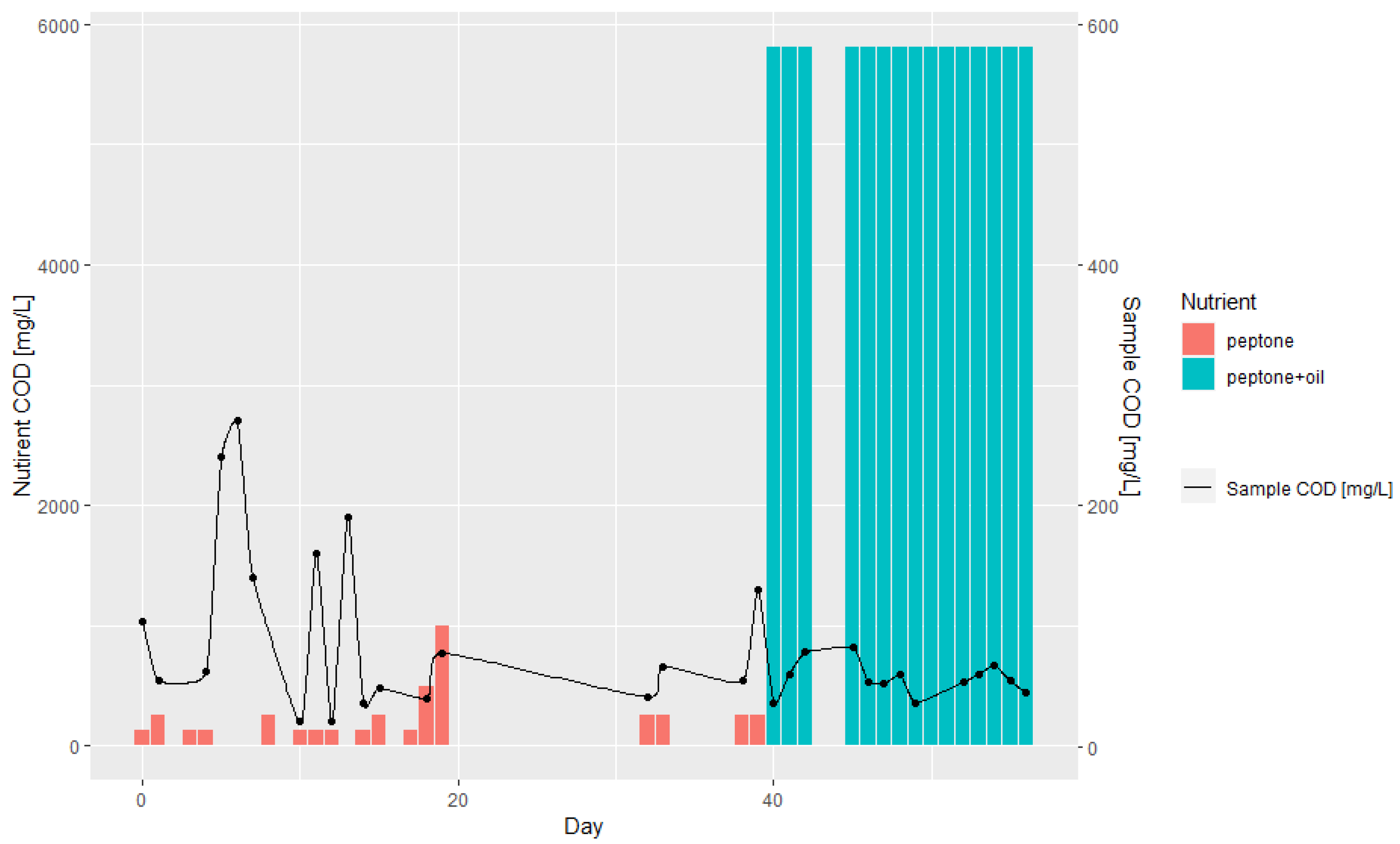 Energies 15 08390 g007 Energies 15 08390 g007