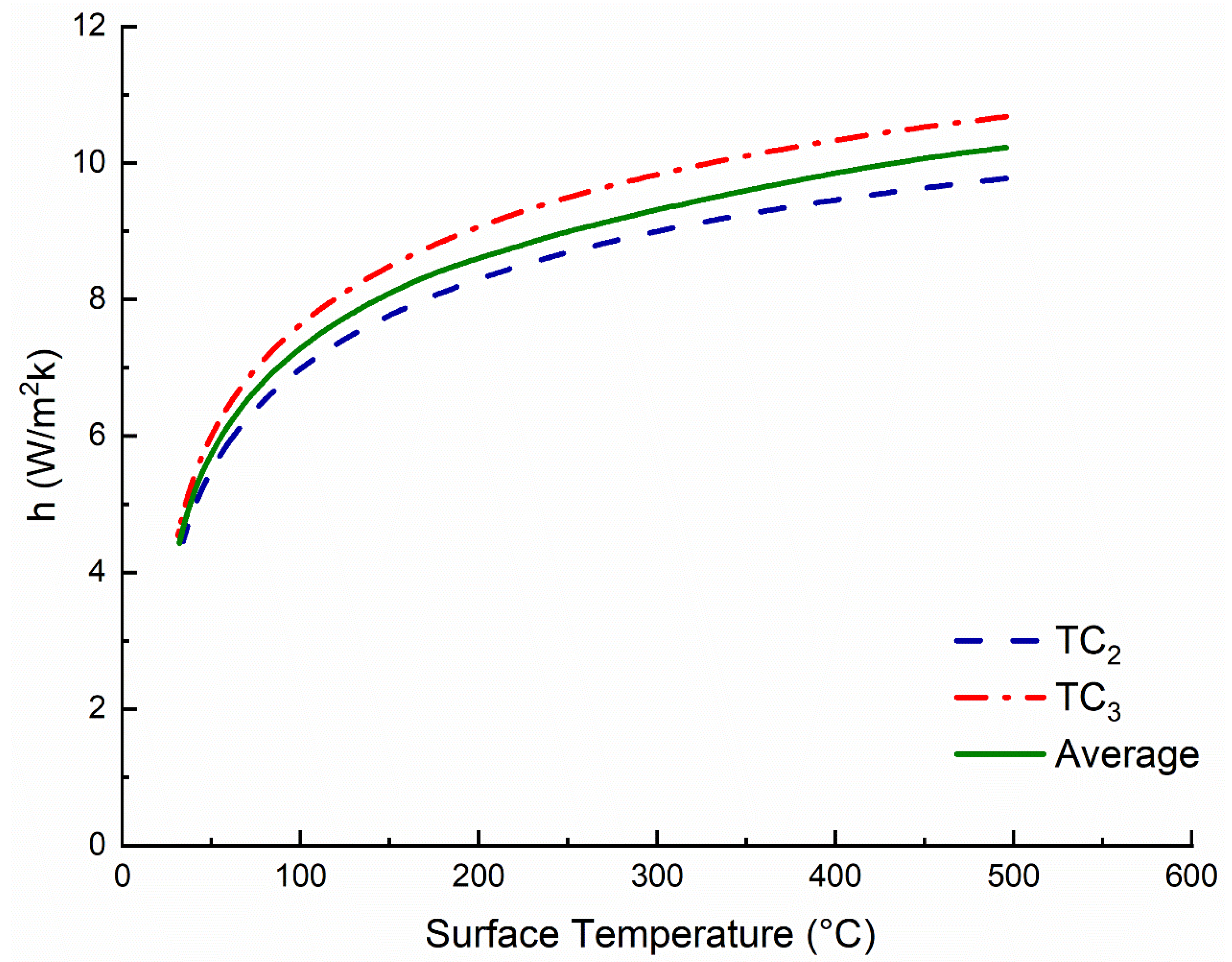 Energies 15 08391 g002