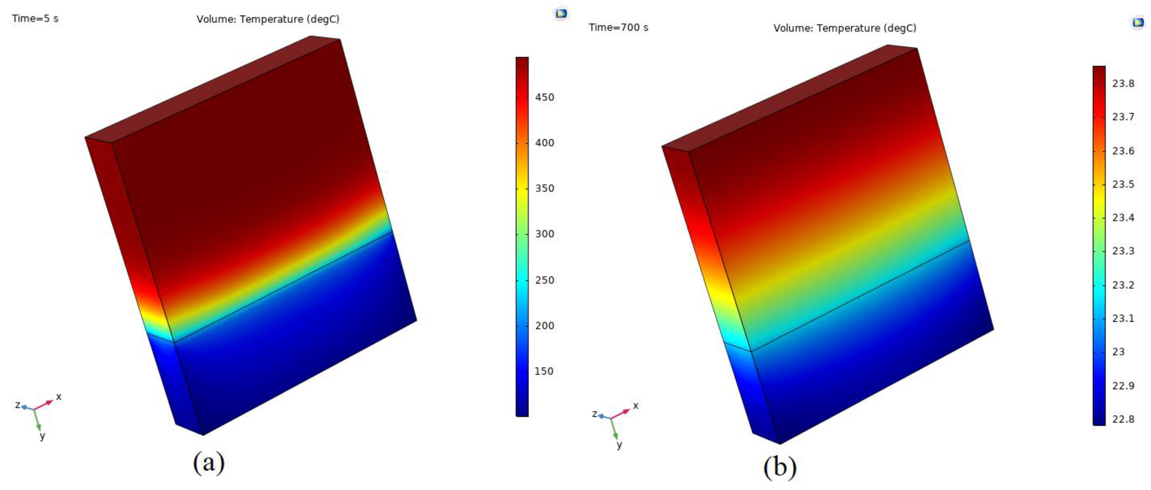 Energies 15 08391 g005
