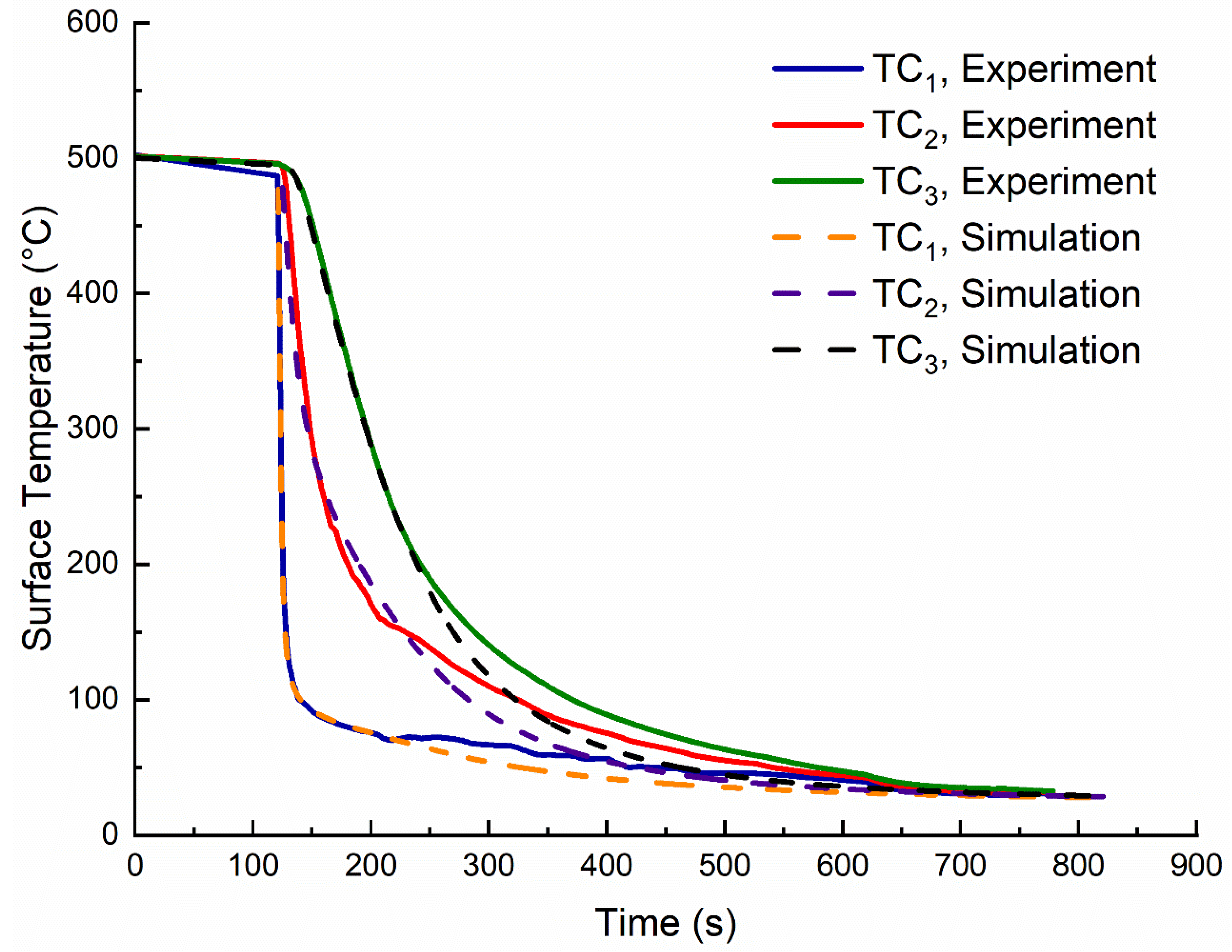 Energies 15 08391 g006