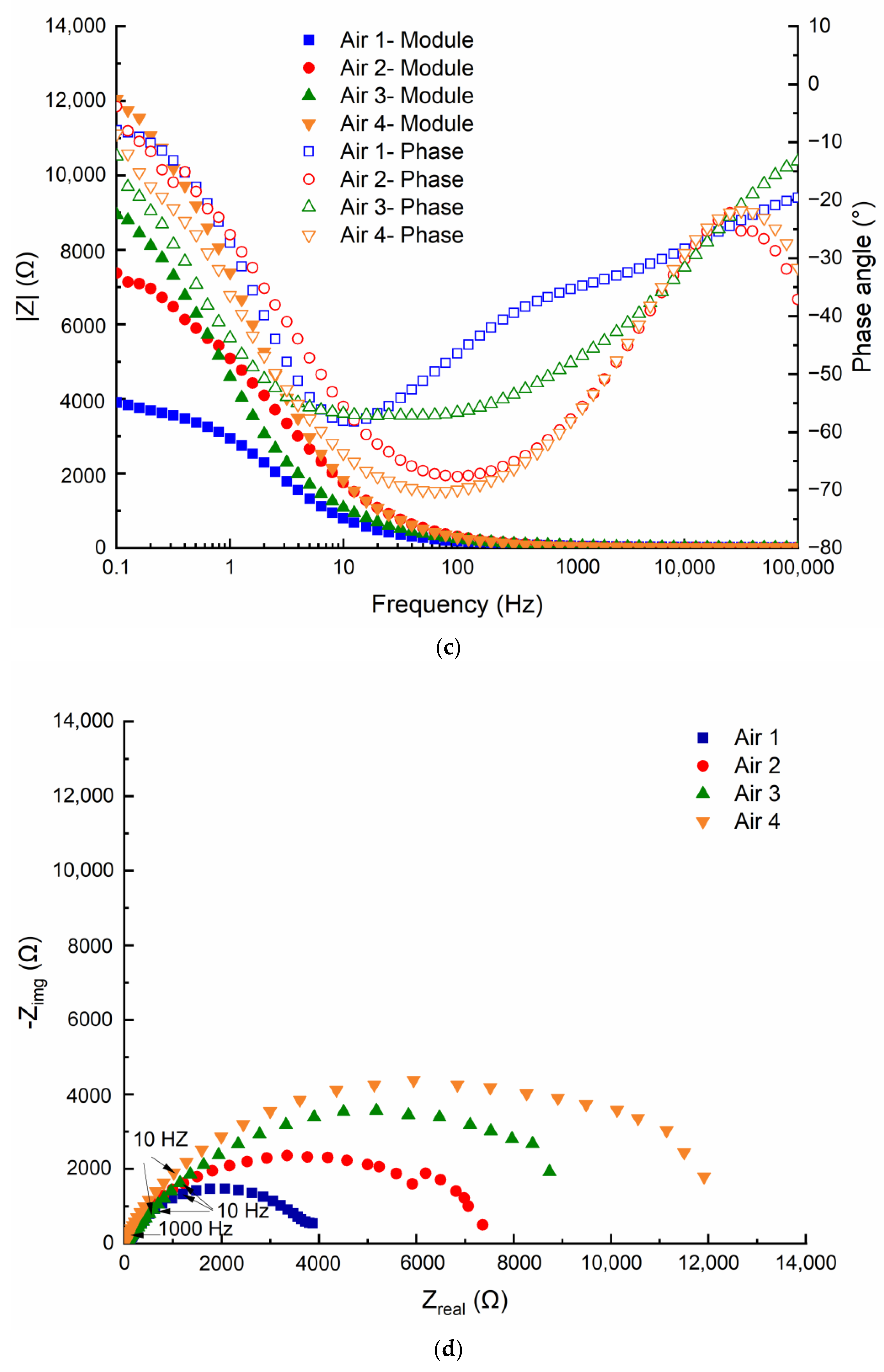 Energies 15 08391 g008b