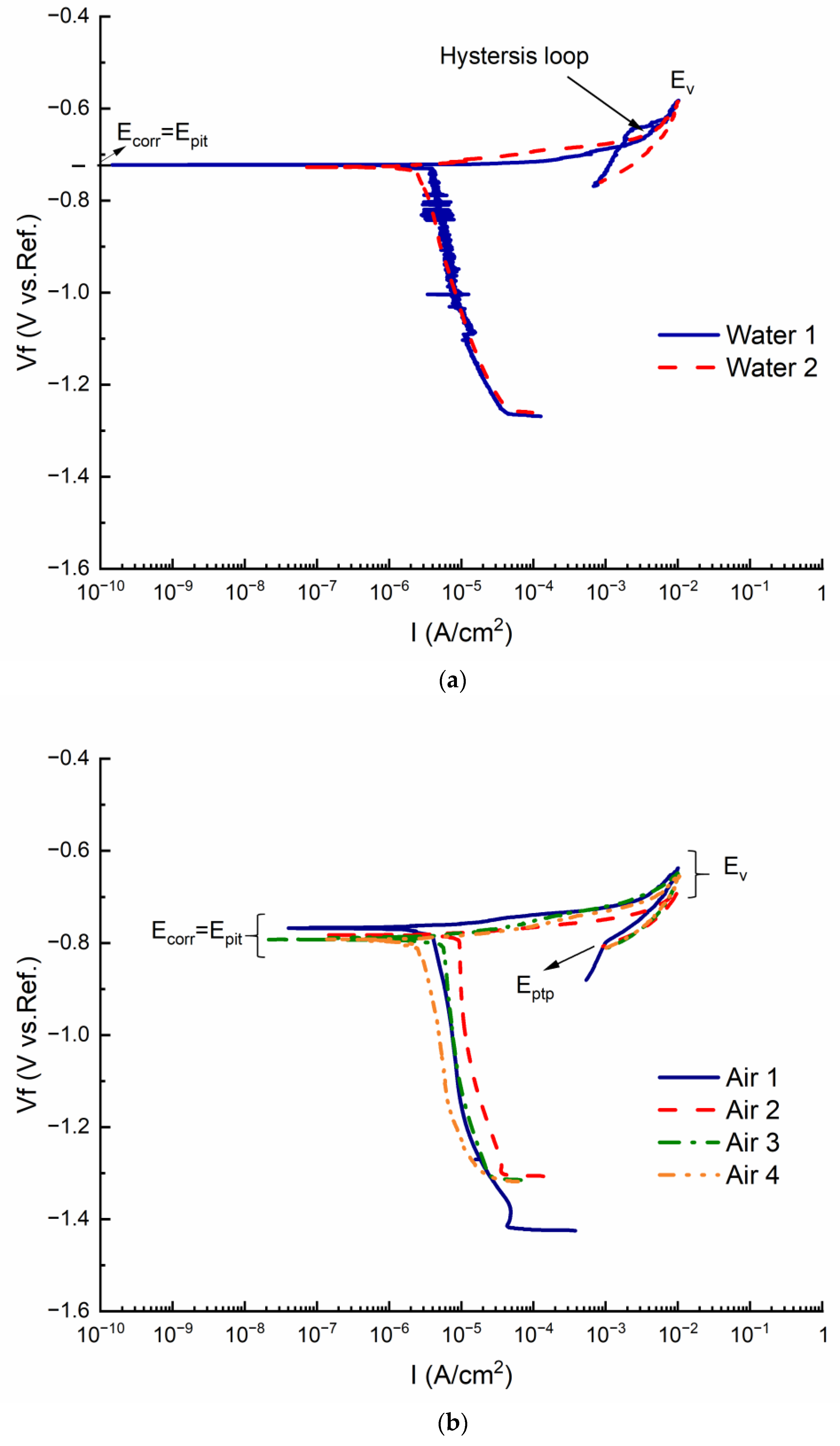 Energies 15 08391 g010