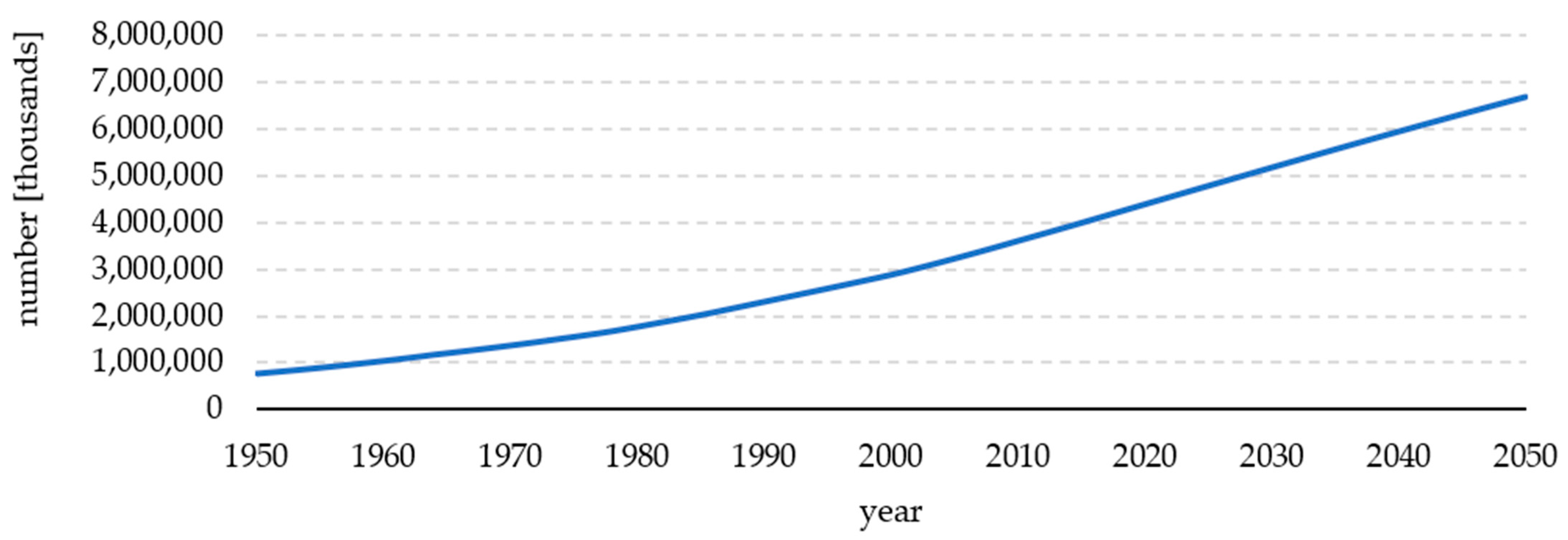 Energies 15 08392 g002 Energies 15 08392 g002