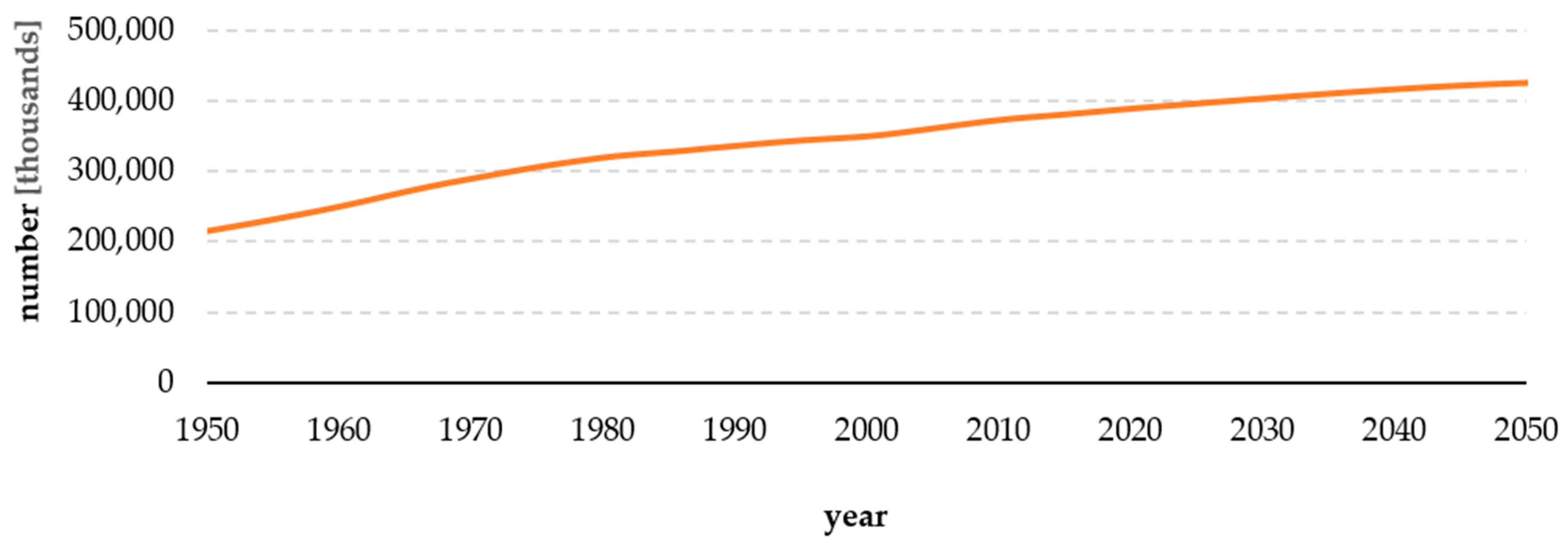 Energies 15 08392 g003 Energies 15 08392 g003