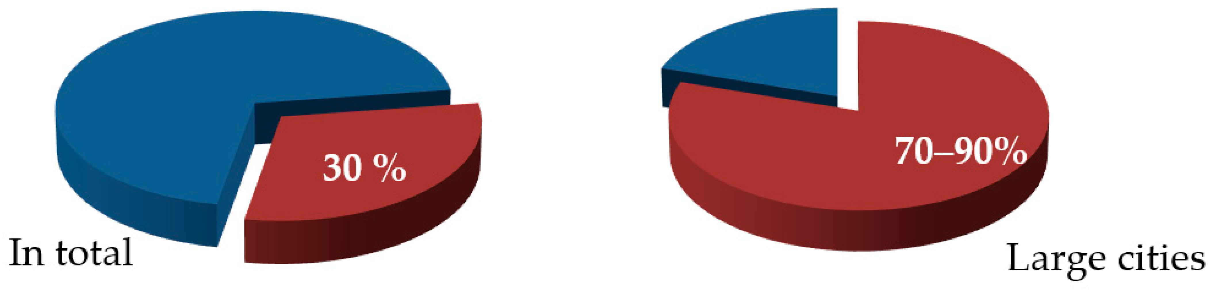 Energies 15 08392 g004 Energies 15 08392 g004