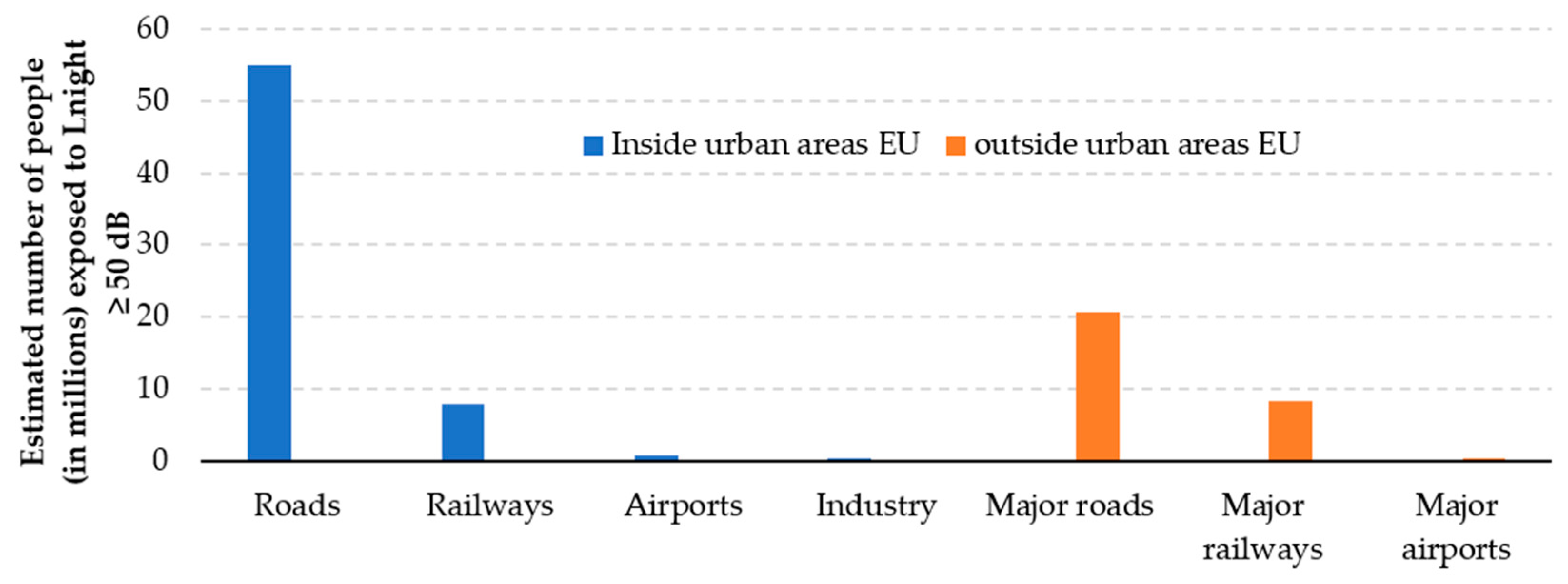 Energies 15 08392 g007 Energies 15 08392 g007