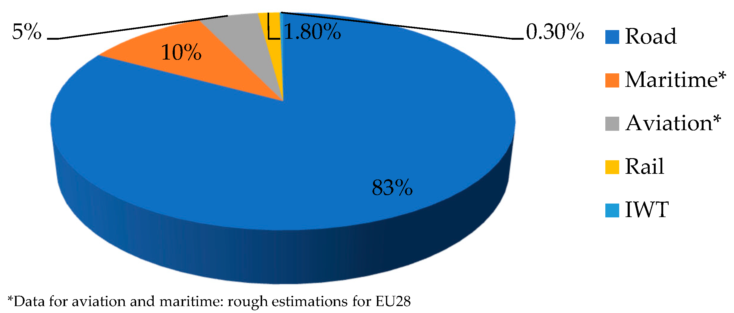 Energies 15 08392 g008 Energies 15 08392 g008