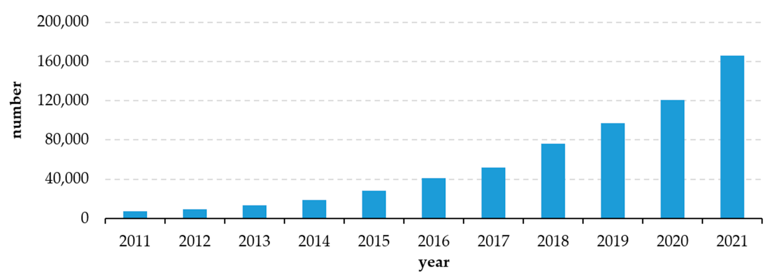 Energies 15 08392 g009 Energies 15 08392 g009