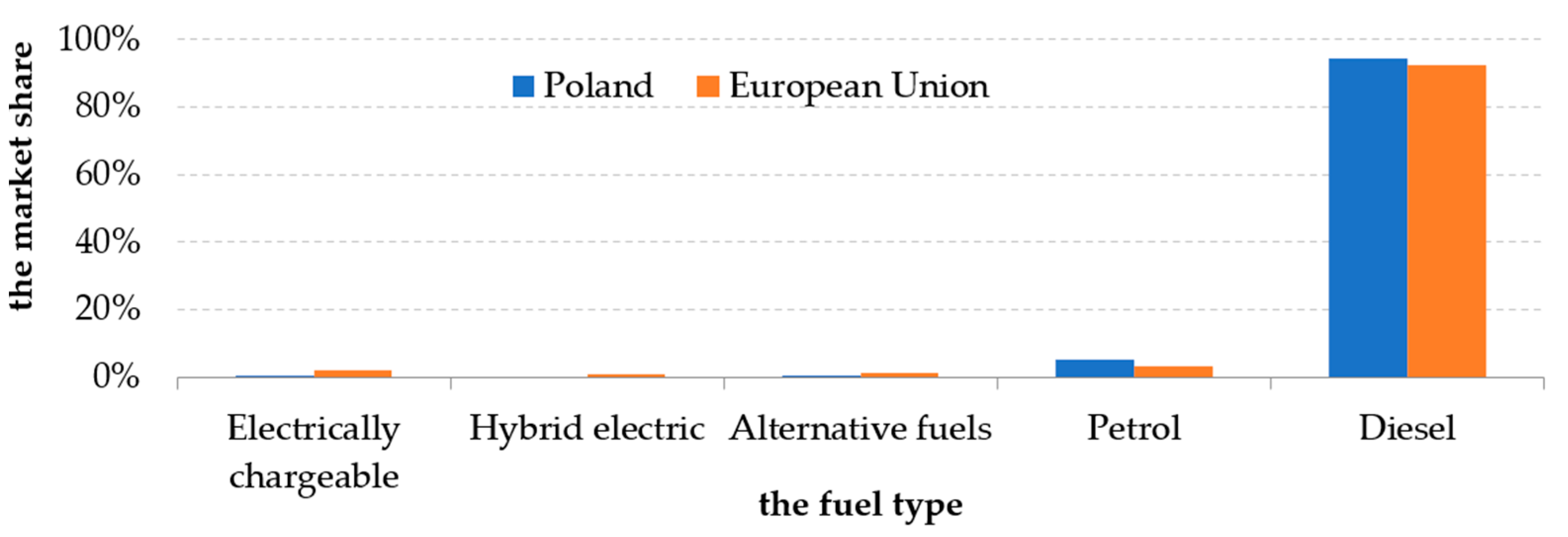 Energies 15 08392 g011 Energies 15 08392 g011