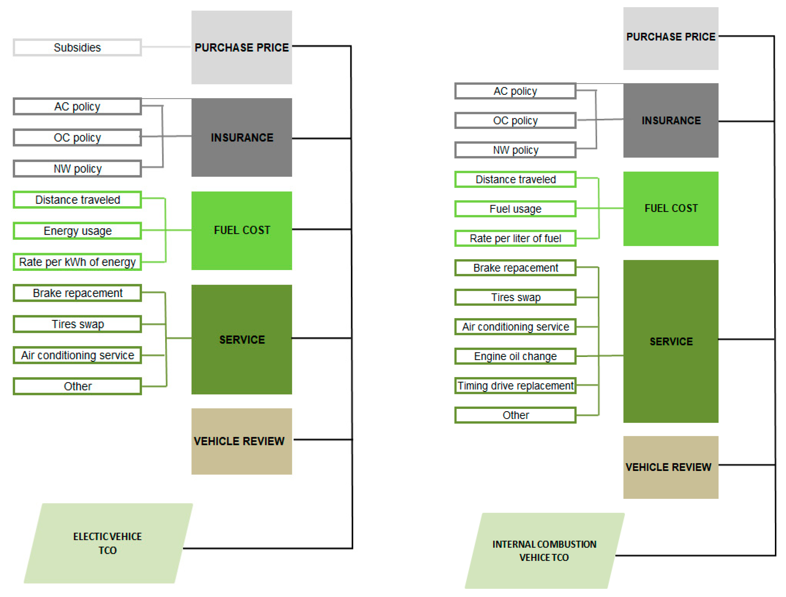 Energies 15 08392 g013 Energies 15 08392 g013