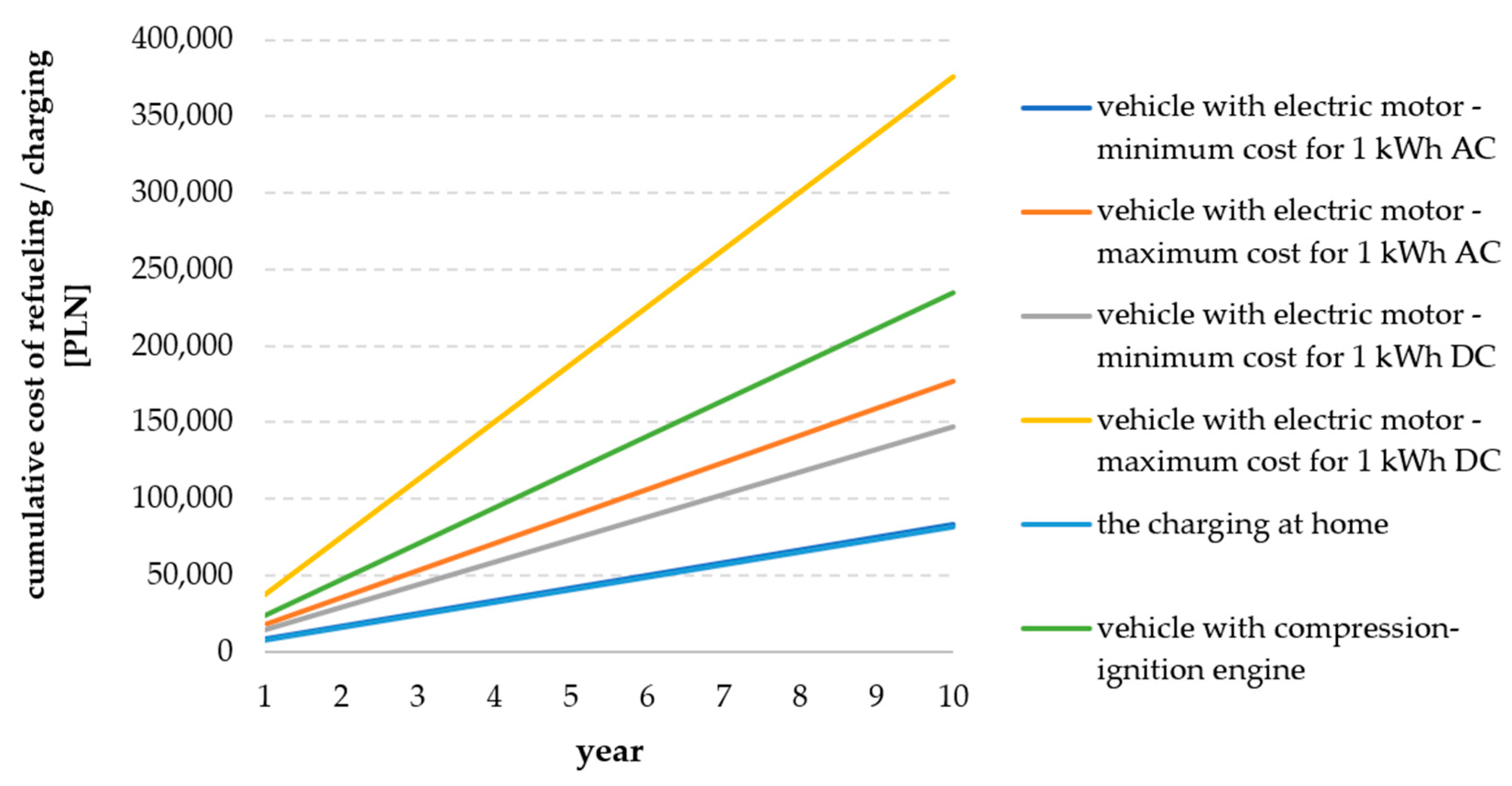 Energies 15 08392 g014 Energies 15 08392 g014