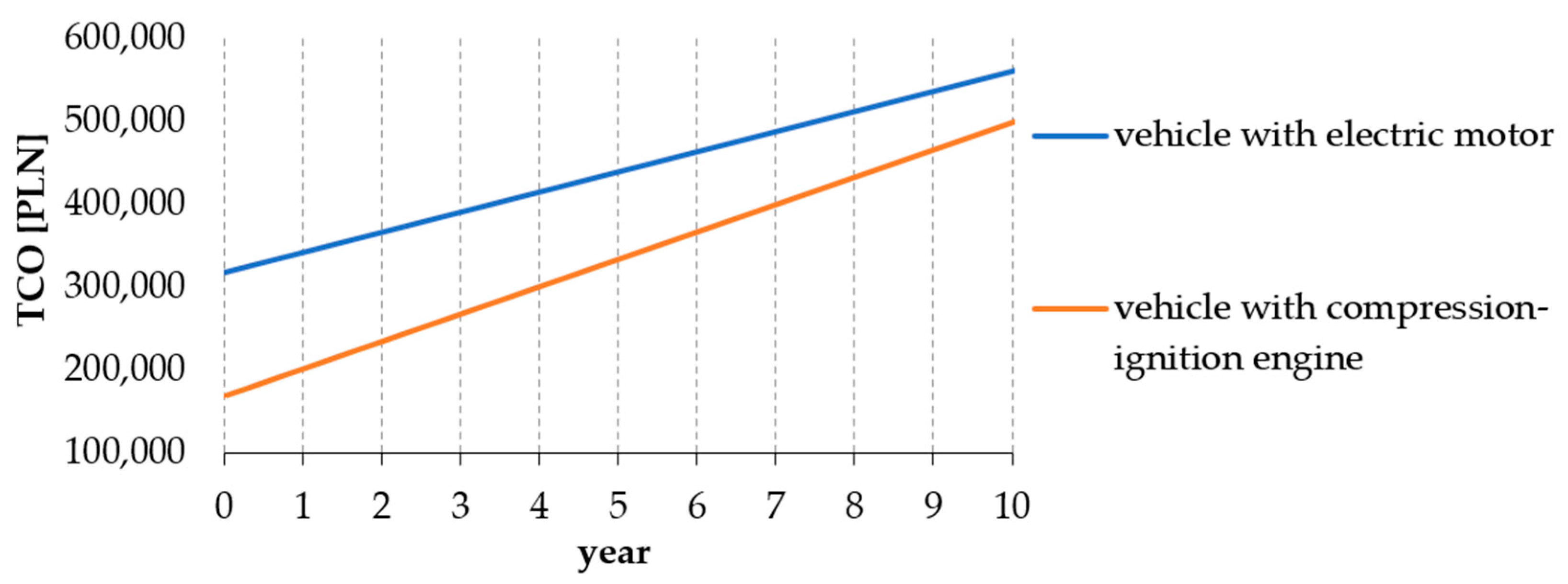 Energies 15 08392 g018