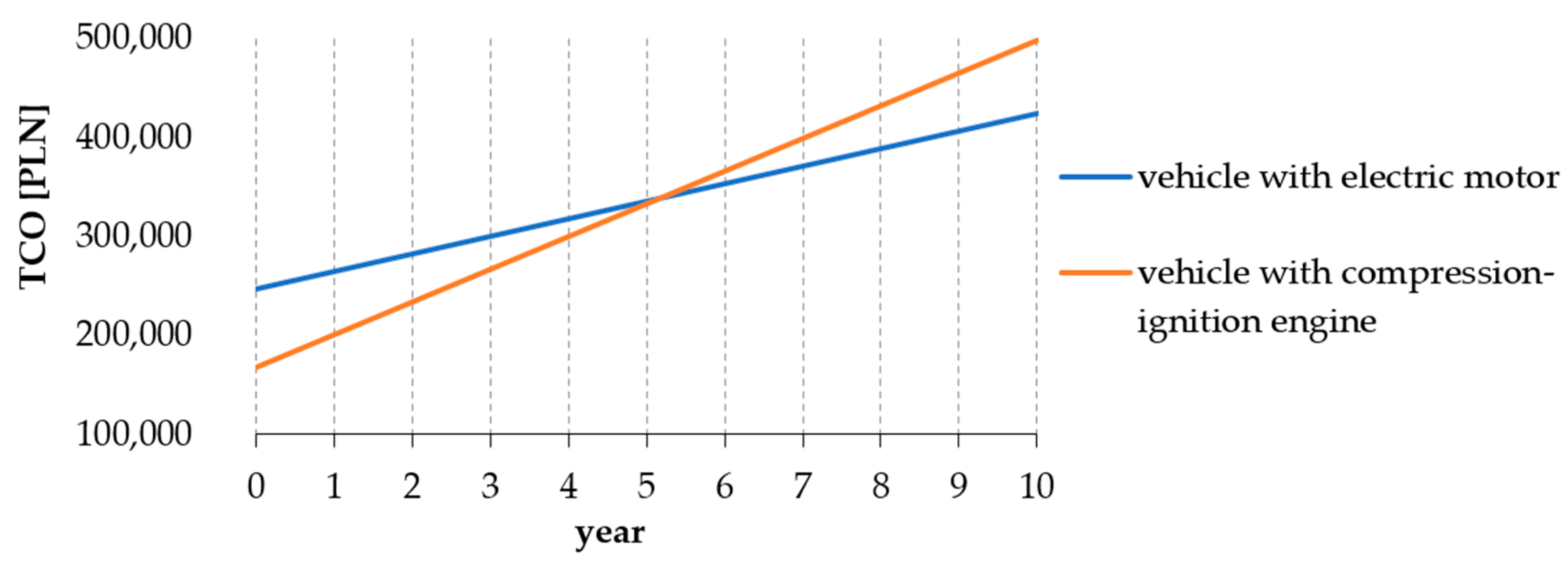 Energies 15 08392 g021