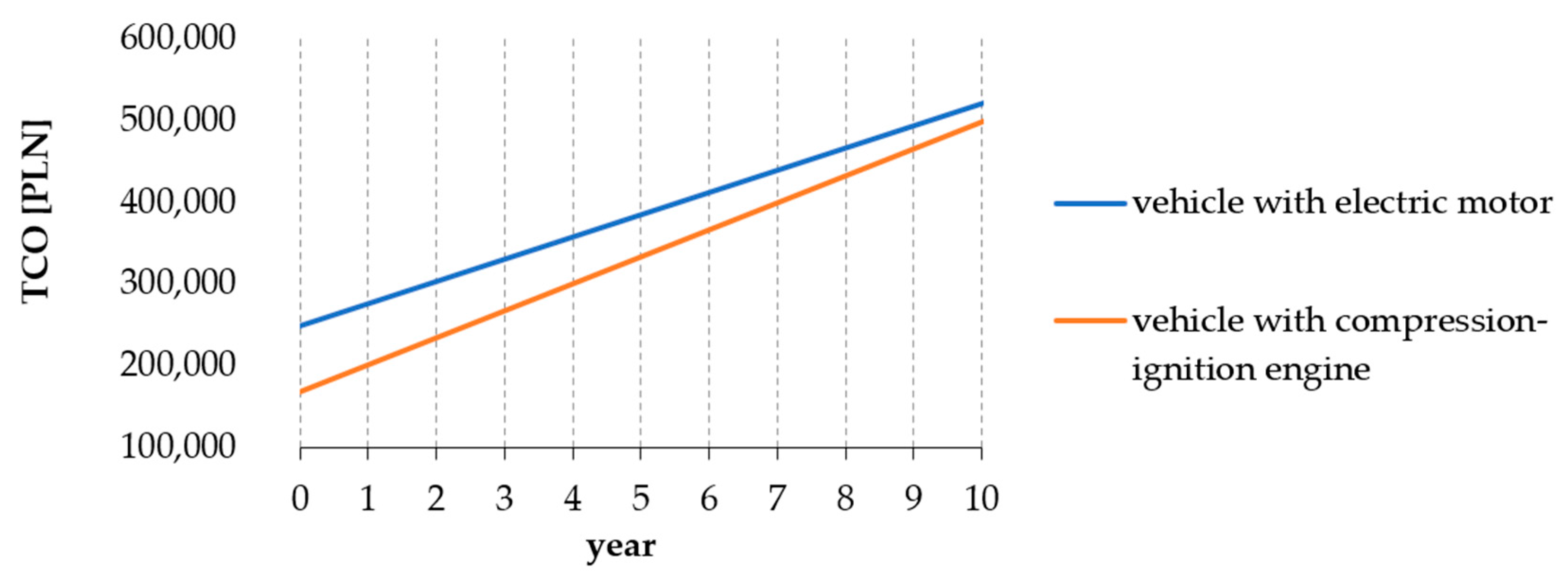 Energies 15 08392 g023