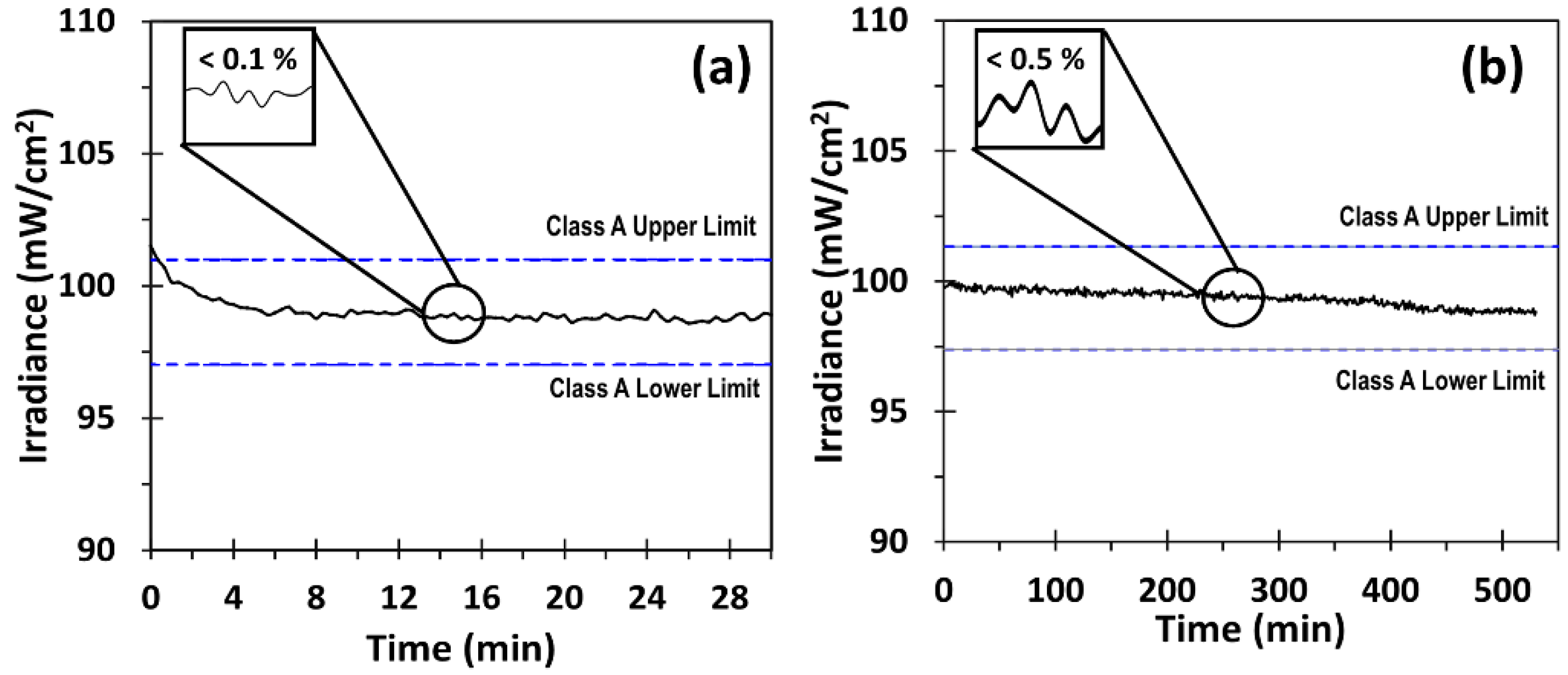 Energies 15 08393 g009