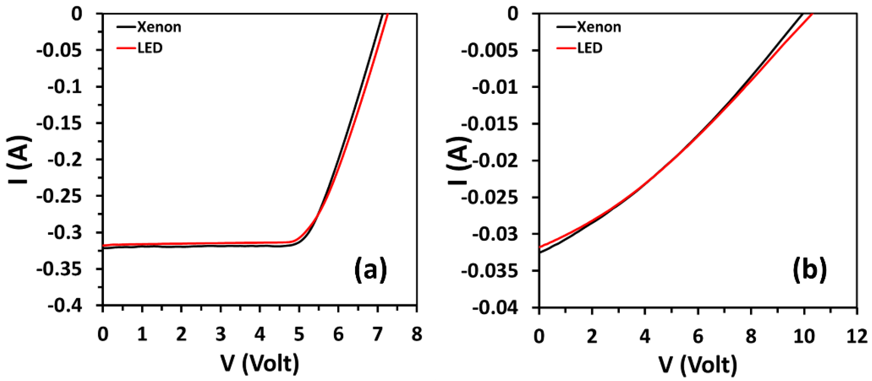 Energies 15 08393 g010