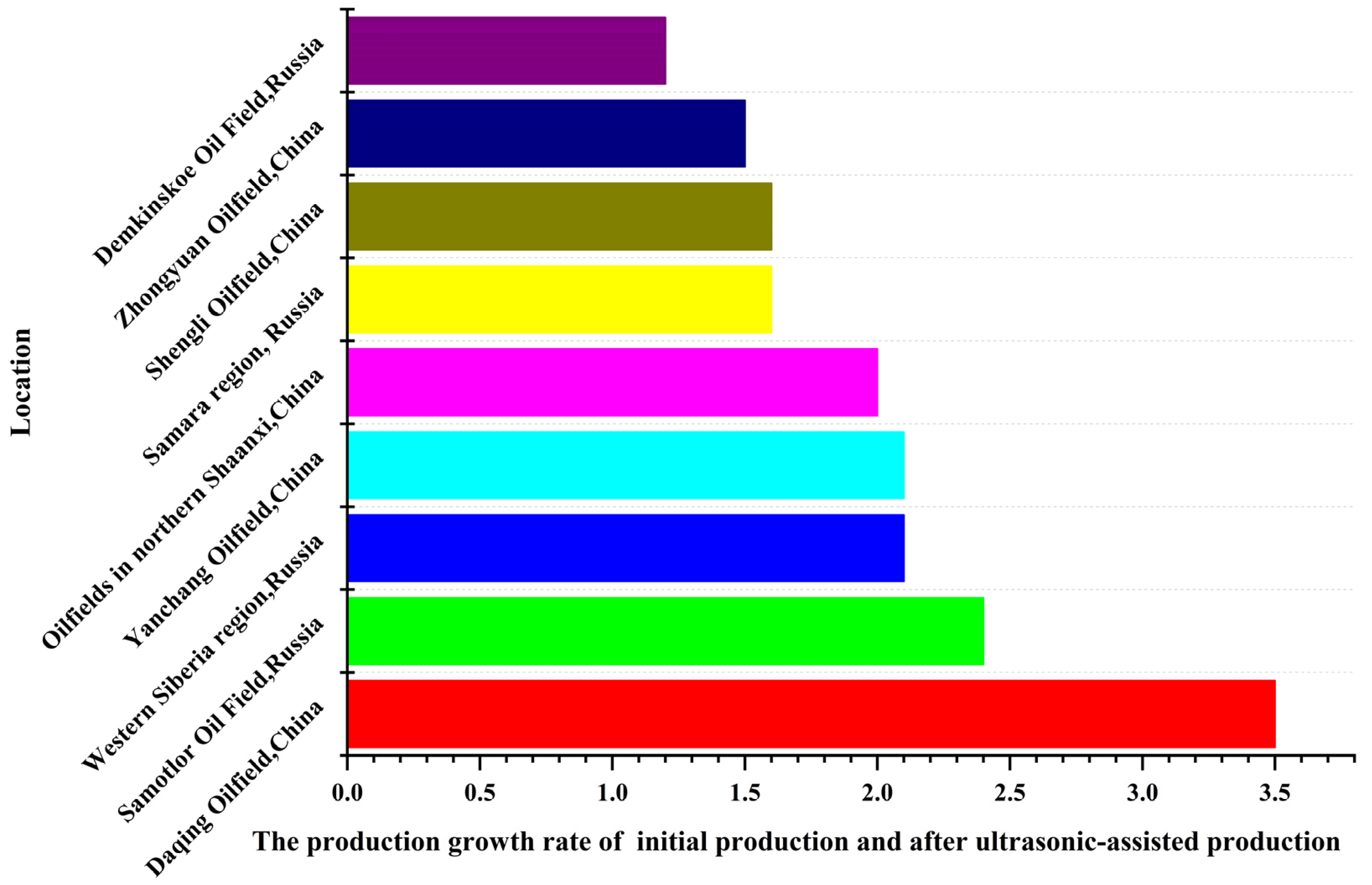 Energies 15 08394 g001 Energies 15 08394 g001