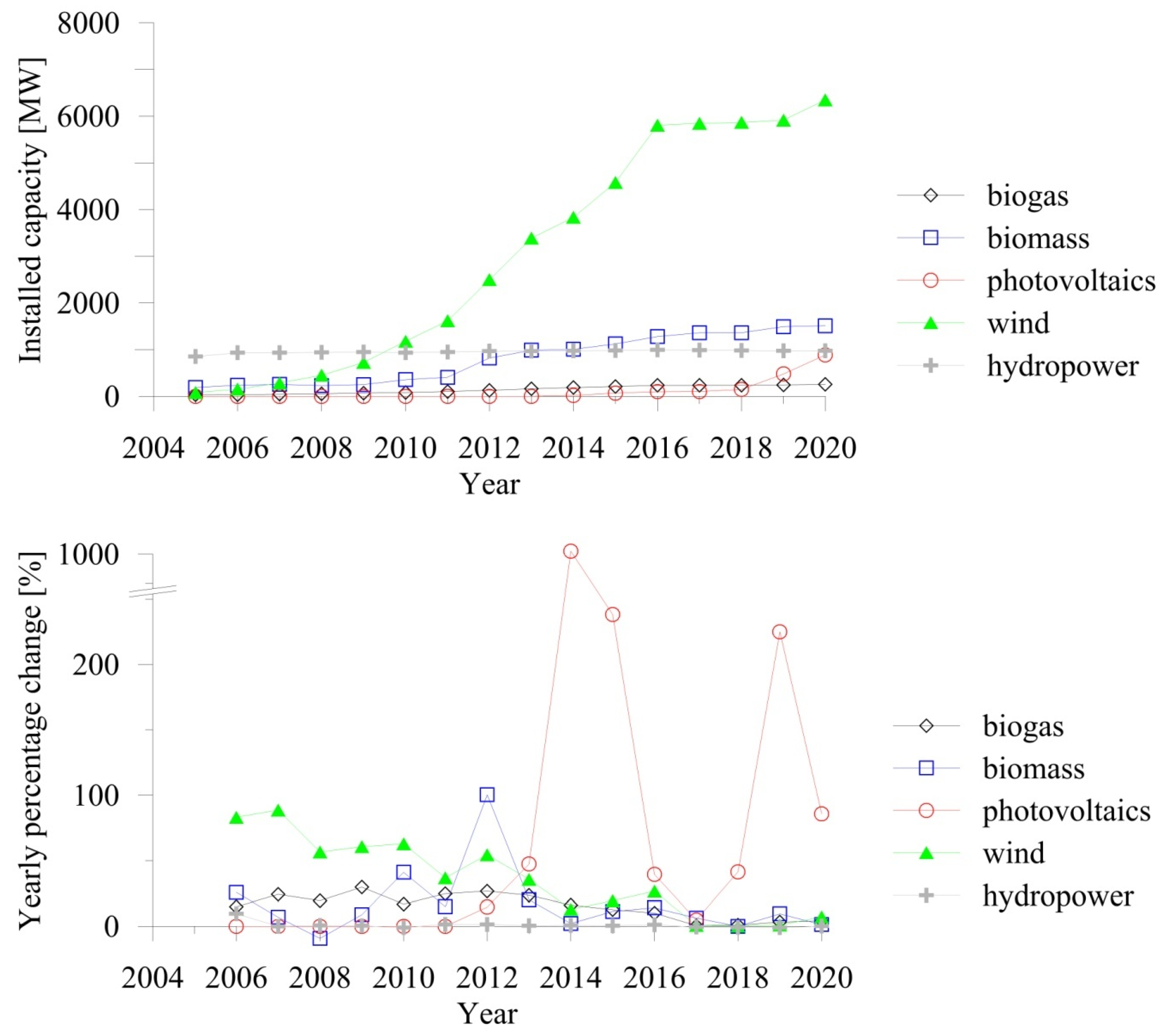 Energies 15 08395 g002 Energies 15 08395 g002