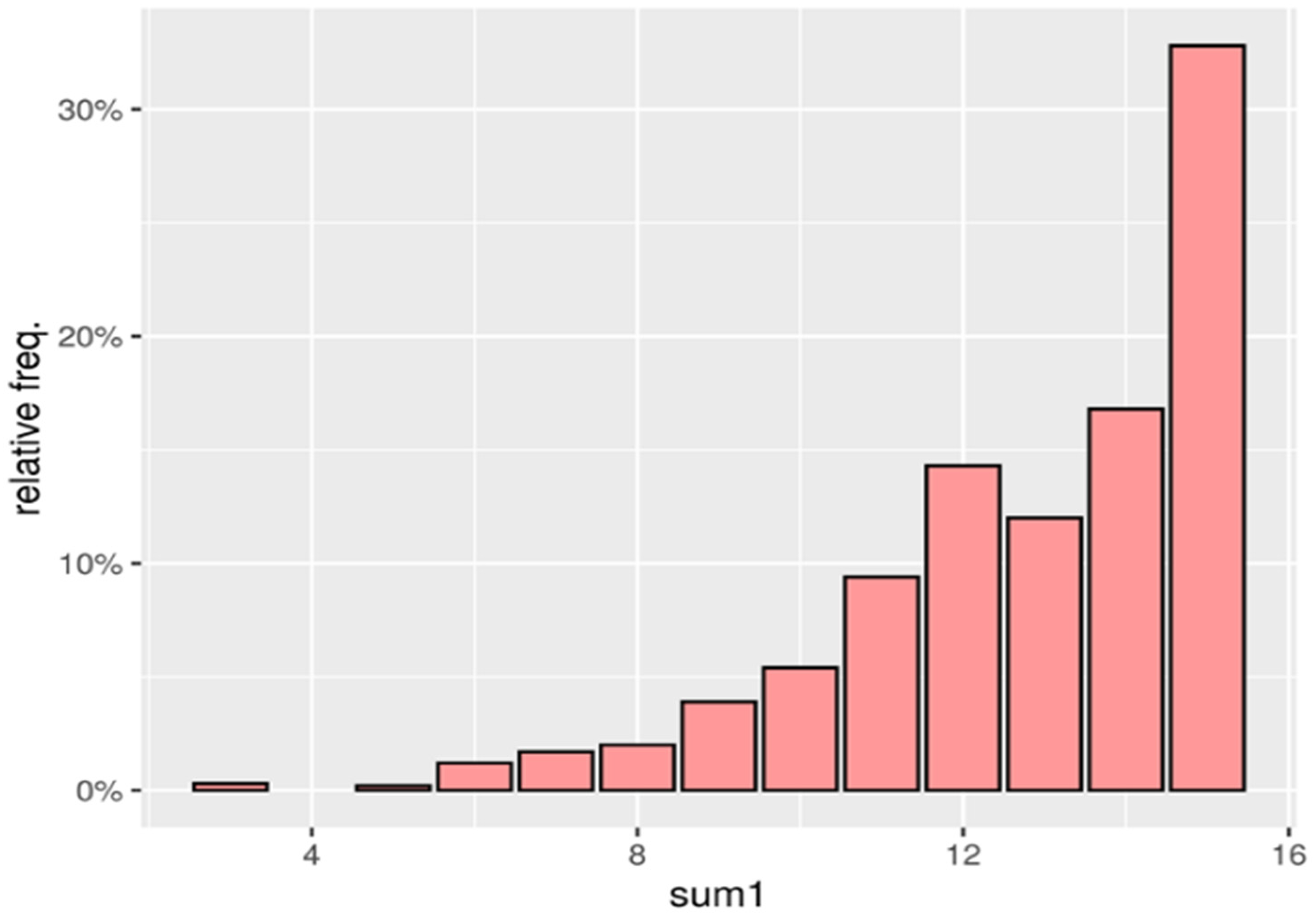 Energies 15 08395 g005 Energies 15 08395 g005