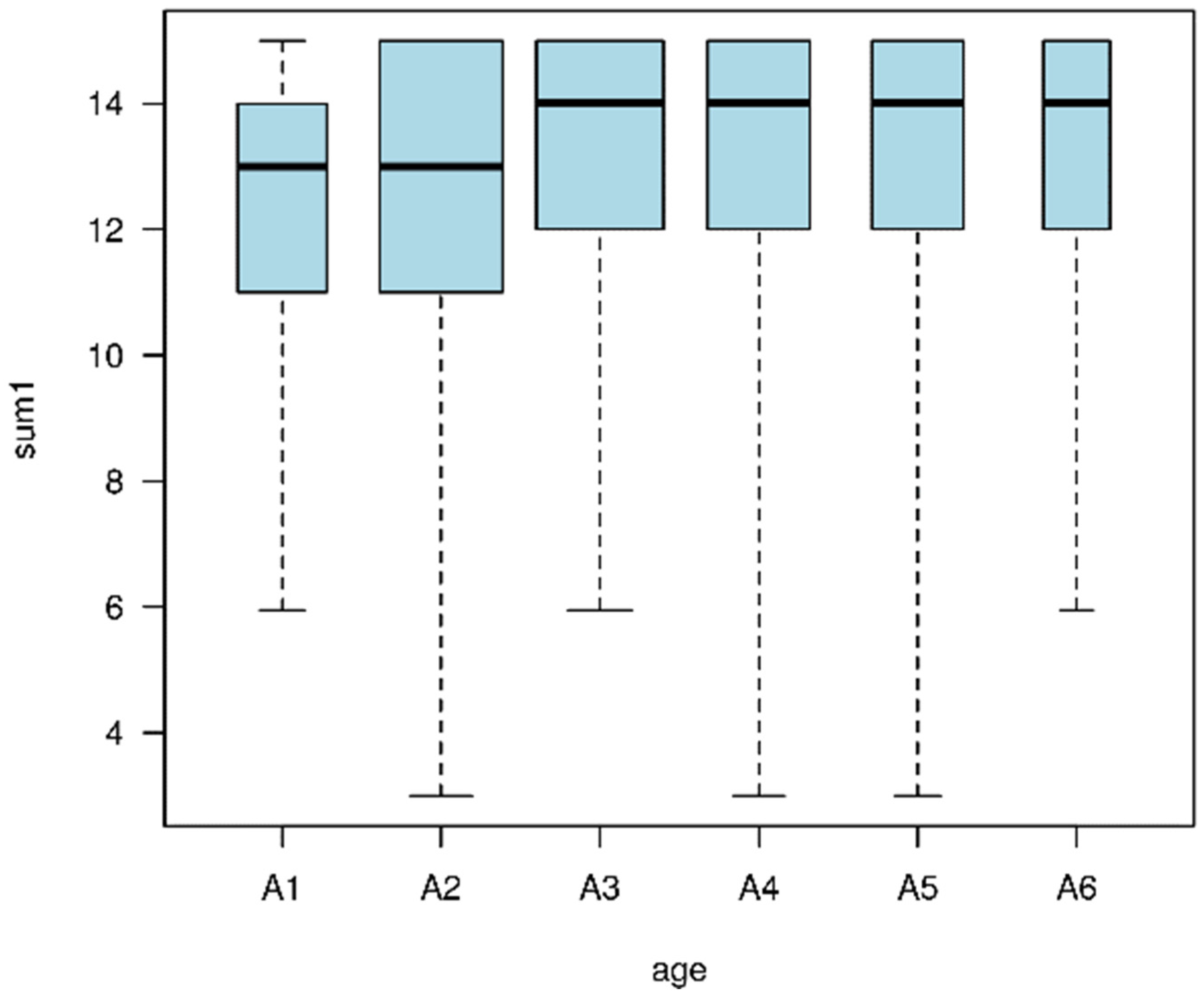 Energies 15 08395 g006 Energies 15 08395 g006